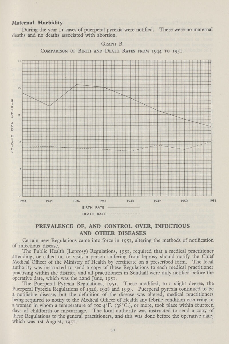 Maternal Morbidity During the year 11 cases of puerperal pyrexia were notified. There were no maternal deaths and no deaths associated with abortion. Graph B. Comparison of Birth and Death Rates from 1944 to 1951. PREVALENCE OF, AND CONTROL OVER, INFECTIOUS AND OTHER DISEASES Certain new Regulations came into force in 1951, altering the methods of notification of infectious disease. The Public Health (Leprosy) Regulations, 1951, required that a medical practitioner attending, or called on to visit, a person suffering from leprosy should notify the Chief Medical Officer of the Ministry of Health by certificate on a prescribed form. The local authority was instructed to send a copy of these Regulations to each medical practitioner practising within the district, and all practitioners in Southall were duly notified before the operative date, which was the 22nd June, 1951. The Puerperal Pyrexia Regulations, 1951. These modified, to a slight degree, the Puerperal Pyrexia Regulations of 1926, 1928 and 1939. Puerperal pyrexia continued to be a notifiable disease, but the definition of the disease was altered, medical practitioners being required to notify to the Medical Officer of Health any febrile condition occurring in a woman in whom a temperature of ioo.4°F. (38°C.), or more, took place within fourteen days of childbirth or miscarriage. The local authority was instructed to send a copy of these Regulations to the general practitioners, and this was done before the operative date, which was 1st August, 1951. 11