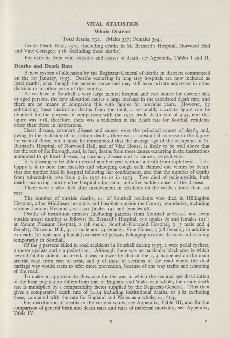 VITAL STATISTICS Whole District Total deaths, 731. (Males 337; Females 394.) Crude Death Rate, 13.31 (including deaths in St. Bernard's Hospital, Norwood Hall and Vine Cottage); 9.18 (excluding these deaths). For extracts from vital statistics and causes of death, see Appendix, Tables I and II. Deaths and Death Rate A new system of allocation by the Registrar-General of deaths in districts commenced on the 1st January, 1953. Deaths occurring in long stay hospitals are now included as local deaths, even though the persons concerned may still have private addresses in other districts or in other parts of the country. As we have in Southall a very large mental hospital and two homes for chronic sick or aged persons, the new allocation causes a large increase in the calculated death rate, and there are no means of comparing this with figures for previous years. However, by subtracting these institution deaths from the total, a reasonably accurate figure can be obtained for the purpose of comparison with the 1952 crude death rate of 9.33, and this figure was 9.18, therefore, there was a reduction in the death rate for Southall residents other than those in institutions. Heart disease, coronary disease and cancer were the principal causes of death, and, owing to the inclusion of institution deaths, there was a substantial increase in the figures for each of these, but it must be remembered that the average age of the occupants of St. Bernard's Hospital, of Norwood Hall, and of Vine House, is likely to be well above that for the rest of the Borough, and, in fact, deaths from these causes occurring in the institutions amounted to 48 heart disease, 24 coronary disease and 14 cancer, respectively. It is pleasing to be able to record another year without a death from diphtheria. Less happy is it to note that measles and whooping cough each claimed one victim by death, that one mother died in hospital following her confinement, and that the number of deaths from tuberculosis rose from 9 in 1952 to 12 in 1953. Two died of poliomyelitis, both deaths occurring shortly after hospital admission, and after sudden onset of the disease. There were 7 who died after involvement in accidents on the roads, 1 more than last year. The number of outside deaths, i.e. of Southall residents who died in Hillingdon Hospital, other Middlesex hospitals and hospitals outside the County boundaries, including various London Hospitals, was 231 (males 135 and females 96). Deaths of institution inmates (including patients from Southall addresses and from outside areas) number as follows: St. Bernard's Hospital, 190 (males 69 and females 121); at Mount Pleasant Hospital, 2 (all male); Southall-Norwood Hospital, 9 (5 male and 4 female); Norwood Hall, 35 (2 male and 33 female); Vine House, 3 (all female); in addition 21 deaths (17 male and 4 female) occurred of persons belonging to other districts and residing temporarily in Southall. Of the 5 persons killed in road accidents in Southall during 1953, 2 were pedal cyclists, 2 motor cyclists and 1 a pedestrian. Although there was no particular black spot in which several fatal accidents occurred, it was noteworthy that of the 5, 4 happened on the main arterial road from east to west, and 3 of these at sections of the road where the dual carriage way would seem to offer more prevendon, because of one way traffic and islanding of the road. To make an approximate allowance for the way in which the sex and age distribution of the local population differs from that of England and Wales as a whole, the crude death rate is multiplied by a comparability factor supplied by the Registrar-General. This then gives a comparative death rate of 14.24 including institutional deaths, or 9-82 excluding these, compared with the rate for England and Wales as a whole, i.e. 11.4. For distribution of deaths in the various wards, see Appendix, Table III, and for the comparison of general birth and death rates and rates of maternal mortality, see Appendix, Table IV. 9 b