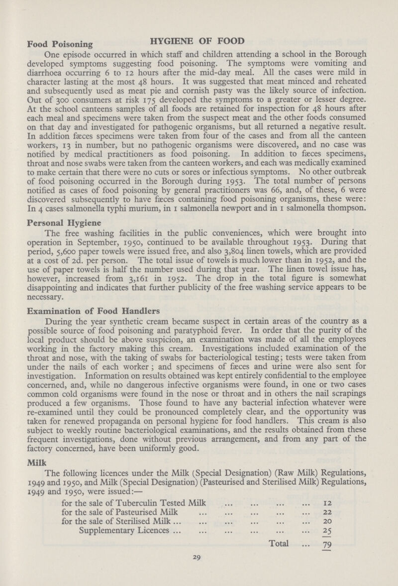 Food Poisoning HYGIENE OF FOOD One episode occurred in which staff and children attending a school in the Borough developed symptoms suggesting food poisoning. The symptoms were vomiting and diarrhoea occurring 6 to 12 hours after the mid-day meal. All the cases were mild in character lasting at the most 48 hours. It was suggested that meat minced and reheated and subsequently used as meat pie and cornish pasty was the likely source of infection. Out of 300 consumers at risk 175 developed the symptoms to a greater or lesser degree. At the school canteens samples of all foods are retained for inspection for 48 hours after each meal and specimens were taken from the suspect meat and the other foods consumed on that day and investigated for pathogenic organisms, but all returned a negative result. In addition fasces specimens were taken from four of the cases and from all the canteen workers, 13 in number, but no pathogenic organisms were discovered, and no case was notified by medical practitioners as food poisoning. In addition to faeces specimens, throat and nose swabs were taken from the canteen workers, and each was medically examined to make certain that there were no cuts or sores or infectious symptoms. No other outbreak of food poisoning occurred in the Borough during 1953. The total number of persons notified as cases of food poisoning by general practitioners was 66, and, of these, 6 were discovered subsequently to have faeces containing food poisoning organisms, these were: In 4 cases salmonella typhi murium, in 1 salmonella newport and in 1 salmonella thompson. Personal Hygiene The free washing facilities in the public conveniences, which were brought into operation in September, 1950, continued to be available throughout 1953. During that period, 5,600 paper towels were issued free, and also 3,804 linen towels, which are provided at a cost of 2d. per person. The total issue of towels is much lower than in 1952, and the use of paper towels is half the number used during that year. The linen towel issue has, however, increased from 3,161 in 1952. The drop in the total figure is somewhat disappointing and indicates that further publicity of the free washing service appears to be necessary. Examination of Food Handlers During the year synthetic cream became suspect in certain areas of the country as a possible source of food poisoning and paratyphoid fever. In order that the purity of the local product should be above suspicion, an examination was made of all the employees working in the factory making this cream. Investigations included examination of the throat and nose, with the taking of swabs for bacteriological testing; tests were taken from under the nails of each worker; and specimens of faeces and urine were also sent for investigation. Information on results obtained was kept entirely confidential to the employee concerned, and, while no dangerous infective organisms were found, in one or two cases common cold organisms were found in the nose or throat and in others the nail scrapings produced a few organisms. Those found to have any bacterial infection whatever were re-examined until they could be pronounced completely clear, and the opportunity was taken for renewed propaganda on personal hygiene for food handlers. This cream is also subject to weekly routine bacteriological examinations, and the results obtained from these frequent investigations, done without previous arrangement, and from any part of the factory concerned, have been uniformly good. Milk The following licences under the Milk (Special Designation) (Raw Milk) Regulations, 1949 and 1950, and Milk (Special Designation) (Pasteurised and Sterilised Milk) Regulations, 1949 and 1950, were issued:— for the sale of Tuberculin Tested Milk 12 for the sale of Pasteurised Milk 22 for the sale of Sterilised Milk 20 Supplementary Licences 25 Total 79 29