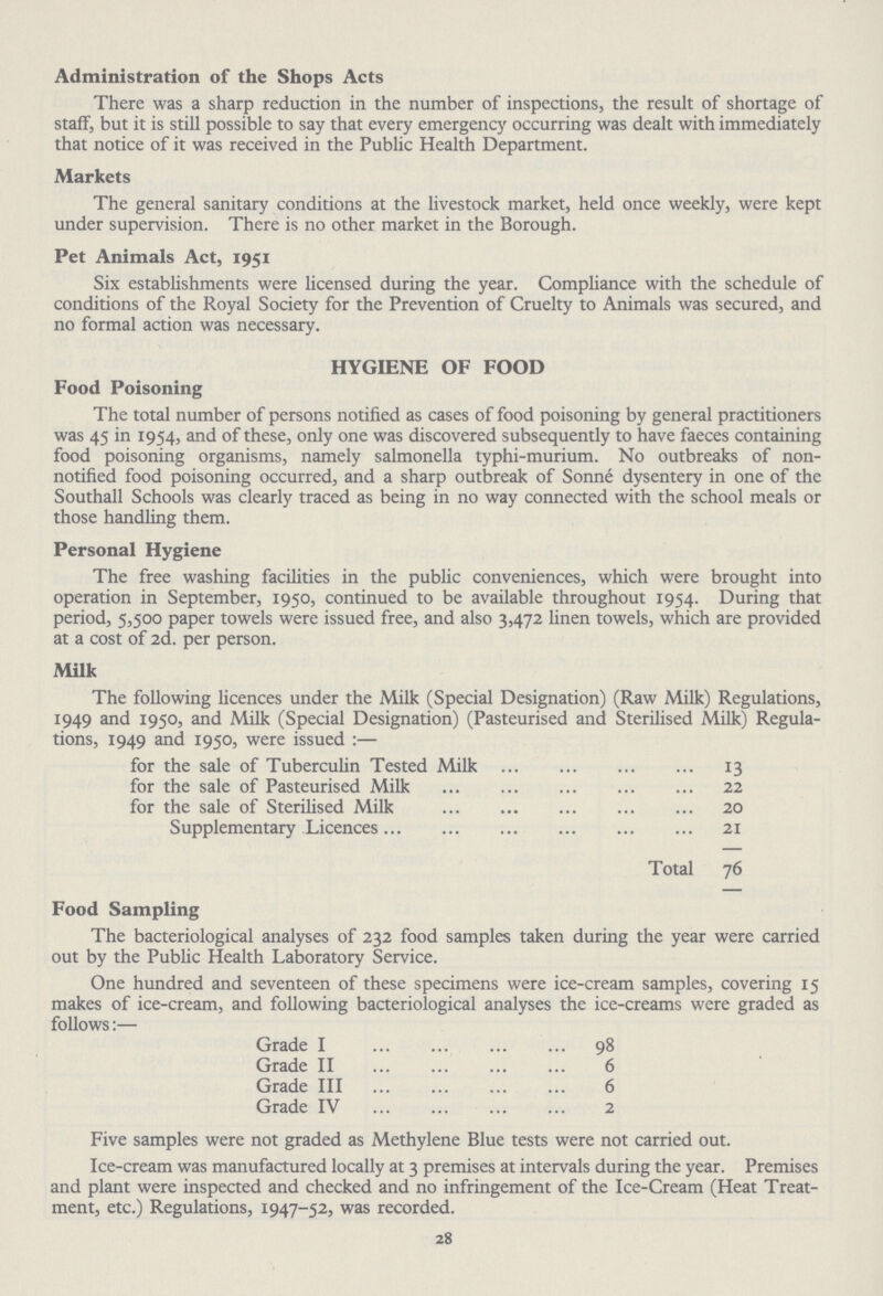 Administration of the Shops Acts There was a sharp reduction in the number of inspections, the result of shortage of staff, but it is still possible to say that every emergency occurring was dealt with immediately that notice of it was received in the Public Health Department. Markets The general sanitary conditions at the livestock market, held once weekly, were kept under supervision. There is no other market in the Borough. Pet Animals Act, 1951 Six establishments were licensed during the year. Compliance with the schedule of conditions of the Royal Society for the Prevention of Cruelty to Animals was secured, and no formal action was necessary. HYGIENE OF FOOD Food Poisoning The total number of persons notified as cases of food poisoning by general practitioners was 45 in 1954, and of these, only one was discovered subsequently to have faeces containing food poisoning organisms, namely salmonella typhi-murium. No outbreaks of non notified food poisoning occurred, and a sharp outbreak of Sonne dysentery in one of the Southall Schools was clearly traced as being in no way connected with the school meals or those handling them. Personal Hygiene The free washing facilities in the public conveniences, which were brought into operation in September, 1950, continued to be available throughout 1954. During that period, 5,500 paper towels were issued free, and also 3,472 linen towels, which are provided at a cost of 2d. per person. Milk The following licences under the Milk (Special Designation) (Raw Milk) Regulations, 1949 and 1950, and Milk (Special Designation) (Pasteurised and Sterilised Milk) Regula tions, 1949 and 1950, were issued :— for the sale of Tuberculin Tested Milk 13 for the sale of Pasteurised Milk 22 for the sale of Sterilised Milk 20 Supplementary Licences 21 Total 76 Food Sampling The bacteriological analyses of 232 food samples taken during the year were carried out by the Public Health Laboratory Service. One hundred and seventeen of these specimens were ice-cream samples, covering 15 makes of ice-cream, and following bacteriological analyses the ice-creams were graded as follows:— Grade I 98 Grade II 6 Grade III 6 Grade IV 2 Five samples were not graded as Methylene Blue tests were not carried out. Ice-cream was manufactured locally at 3 premises at intervals during the year. Premises and plant were inspected and checked and no infringement of the Ice-Cream (Heat Treat ment, etc.) Regulations, 1947-52, was recorded. 28