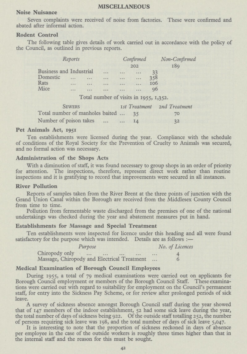 MISCELLANEOUS Noise Nuisance Seven complaints were received of noise from factories. These were confirmed and abated after informal action. Rodent Control The following table gives details of work carried out in accordance with the policy of the Council, as outlined in previous reports. Reports Confirmed 202 Non-Confirmed. 189 Business and Industrial 33 Domestic 358 Rats 106 Mice 96 Total number of visits in 1955, 1352. Sewers 1st Treatment 2nd Treatment Total number of manholes baited 35 70 Number of poison takes 14 32 Pet Animals Act, 1951 Ten establishments were licensed during the year. Compliance with the schedule of conditions of the Royal Society for the Prevention of Cruelty to Animals was secured, and no formal action was necessary. Administration of the Shops Acts With a diminution of staff, it was found necessary to group shops in an order of priority for attention. The inspections, therefore, represent direct work rather than routine inspections and it is gratifying to record that improvements were secured in all instances. River Pollution Reports of samples taken from the River Brent at the three points of junction with the Grand Union Canal within the Borough are received from the Middlesex County Council from time to time. Pollution from fermentable waste discharged from the premises of one of the national undertakings was checked during the year and abatement measures put in hand. Establishments for Massage and Special Treatment Ten establishments were inspected for licence under this heading and all were found satisfactory for the purpose which was intended. Details are as follows:— Purpose No. of Licences Chiropody only 4 Massage, Chiropody and Electrical Treatment 6 Medical Examination of Borough Council Employees During 1955, a total of 79 medical examinations were carried out on applicants for Borough Council employment or members of the Borough Council Staff. These examina tions were carried out with regard to suitability for employment on the Council's permanent staff, for entry into the Sickness Pay Scheme, or for review after prolonged periods of sick leave. A survey of sickness absence amongst Borough Council staff during the year showed that of 147 members of the indoor establishment, 52 had some sick leave during the year, the total number of days of sickness being 922. Of the outside staff totalling 252, the number of persons requiring sick leave was 198, and the total number of days of sick leave 5,047. It is interesting to note that the proportion of sickness reckoned in days of absence per employee in the case of the outside workers is roughly three times higher than that in the internal staff and the reason for this must be sought. 42