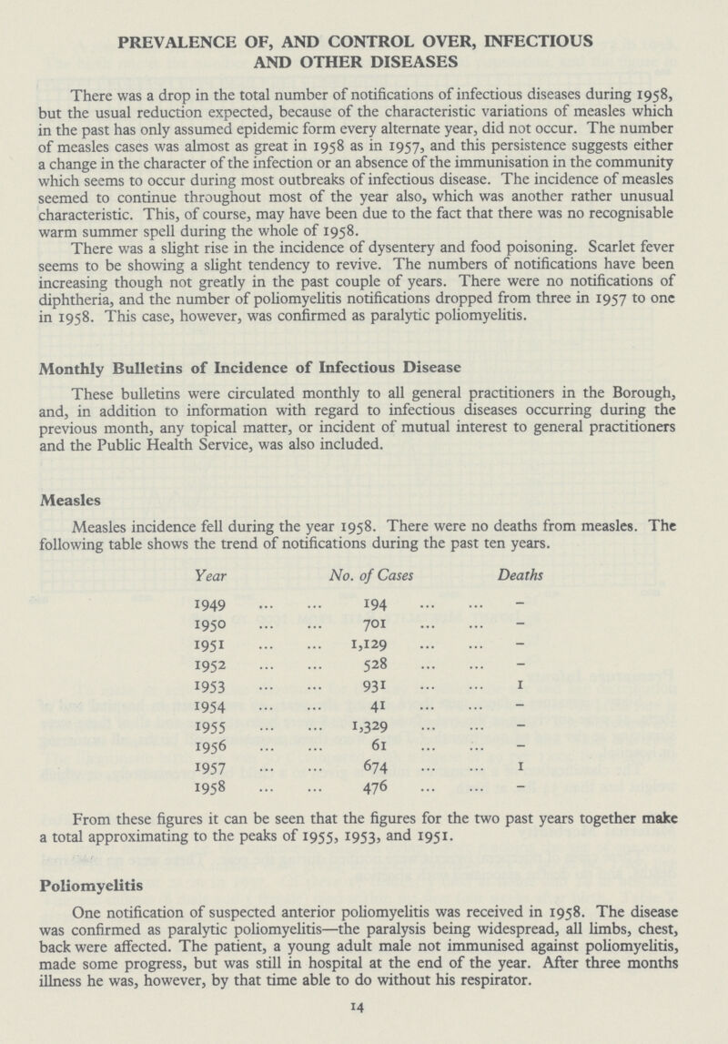 PREVALENCE OF, AND CONTROL OVER, INFECTIOUS AND OTHER DISEASES There was a drop in the total number of notifications of infectious diseases during 1958, but the usual reduction expected, because of the characteristic variations of measles which in the past has only assumed epidemic form every alternate year, did not occur. The number of measles cases was almost as great in 1958 as in 1957, and this persistence suggests either a change in the character of the infection or an absence of the immunisation in the community which seems to occur during most outbreaks of infectious disease. The incidence of measles seemed to continue throughout most of the year also, which was another rather unusual characteristic. This, of course, may have been due to the fact that there was no recognisable warm summer spell during the whole of 1958. There was a slight rise in the incidence of dysentery and food poisoning. Scarlet fever seems to be showing a slight tendency to revive. The numbers of notifications have been increasing though not greatly in the past couple of years. There were no notifications of diphtheria, and the number of poliomyelitis notifications dropped from three in 1957 to one in 1958. This case, however, was confirmed as paralytic poliomyelitis. Monthly Bulletins of Incidence of Infectious Disease These bulletins were circulated monthly to all general practitioners in the Borough, and, in addition to information with regard to infectious diseases occurring during the previous month, any topical matter, or incident of mutual interest to general practitioners and the Public Health Service, was also included. Measles Measles incidence fell during the year 1958. There were no deaths from measles. The following table shows the trend of notifications during the past ten years. Year No. of Cases Deaths 1949 194 - 1950 701 - 1951 1,129 - 1952 528 - 1953 931 1 1954 41 - 1955 1,329 - 1956 61 - 1957 674 1 1958 476 - From these figures it can be seen that the figures for the two past years together make a total approximating to the peaks of 1955, 1953, and I951. Poliomyelitis One notification of suspected anterior poliomyelitis was received in 1958. The disease was confirmed as paralytic poliomyelitis—the paralysis being widespread, all limbs, chest, back were affected. The patient, a young adult male not immunised against poliomyelitis, made some progress, but was still in hospital at the end of the year. After three months illness he was, however, by that time able to do without his respirator. 14