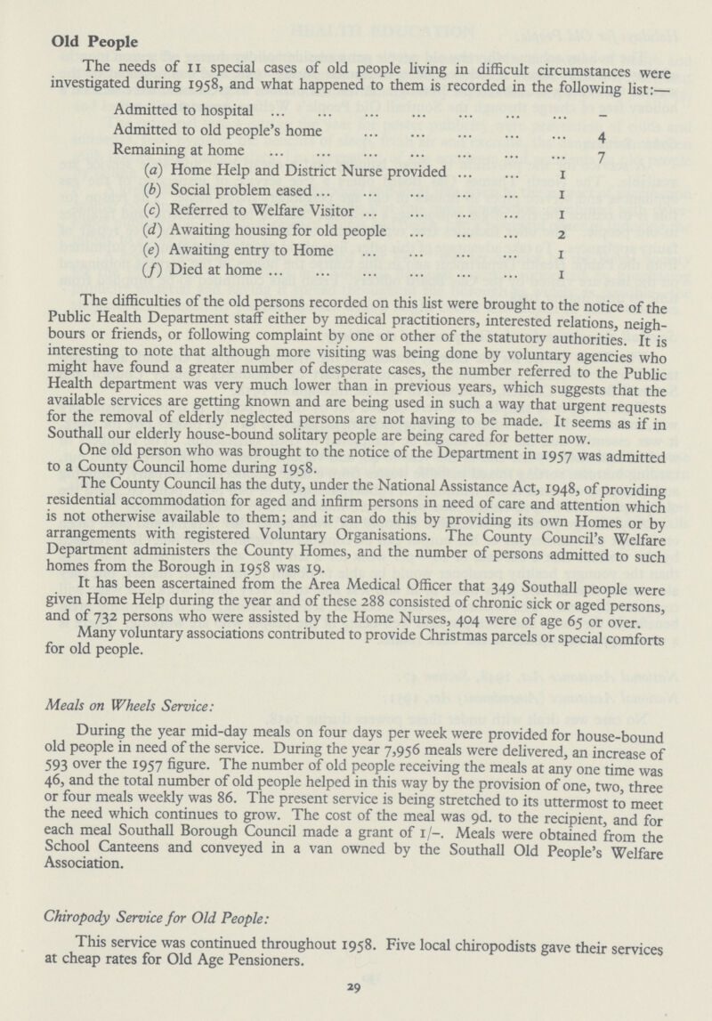 Old People The needs of 11 special cases of old people living in difficult circumstances were investigated during 1958, and what happened to them is recorded in the following list:— Admitted to hospital Admitted to old people's home 4 Remaining at home 7 (a) Home Help and District Nurse provided 1 (b) Social problem eased 1 (c) Referred to Welfare Visitor 1 (d) Awaiting housing for old people 2 (e) Awaiting entry to Home 1 (f) Died at home 1 The difficulties of the old persons recorded on this list were brought to the notice of the Public Health Department staff either by medical practitioners, interested relations, neigh bours or friends, or following complaint by one or other of the statutory authorities. It is interesting to note that although more visiting was being done by voluntary agencies who might have found a greater number of desperate cases, the number referred to the Public Health department was very much lower than in previous years, which suggests that the available services are getting known and are being used in such a way that urgent requests for the removal of elderly neglected persons are not having to be made. It seems as if in Southall our elderly house-bound solitary people are being cared for better now. One old person who was brought to the notice of the Department in 1957 was admitted to a County Council home during 1958. The County Council has the duty, under the National Assistance Act, 1948, of providing residential accommodation for aged and infirm persons in need of care and attention which is not otherwise available to them; and it can do this by providing its own Homes or by arrangements with registered Voluntary Organisations. The County Council's Welfare Department administers the County Homes, and the number of persons admitted to such homes from the Borough in 1958 was 19. It has been ascertained from the Area Medical Officer that 349 Southall people were given Home Help during the year and of these 288 consisted of chronic sick or aged persons, and of 732 persons who were assisted by the Home Nurses, 404 were of age 65 or over. Many voluntary associations contributed to provide Christmas parcels or special comforts for old people. Meals on Wheels Service: During the year mid-day meals on four days per week were provided for house-bound old people in need of the service. During the year 7,956 meals were delivered, an increase of 593 over the 1957 figure. The number of old people receiving the meals at any one time was 46, and the total number of old people helped in this way by the provision of one, two, three or four meals weekly was 86. The present service is being stretched to its uttermost to meet the need which continues to grow. The cost of the meal was 9d. to the recipient, and for each meal Southall Borough Council made a grant of 1/-. Meals were obtained from the School Canteens and conveyed in a van owned by the Southall Old People's Welfare Association. Chiropody Service for Old People: This service was continued throughout 1958. Five local chiropodists gave their services at cheap rates for Old Age Pensioners. 29