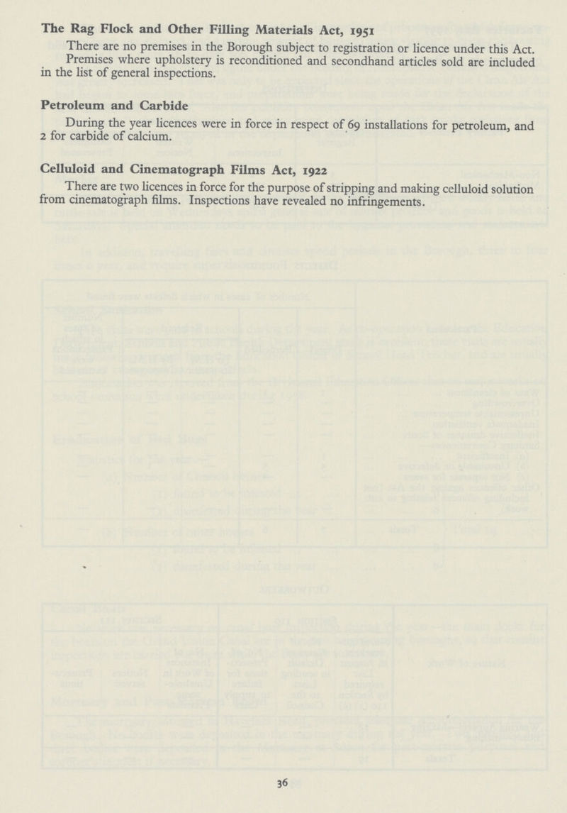 The Rag Flock and Other Filling Materials Act, 1951 There are no premises in the Borough subject to registration or licence under this Act. Premises where upholstery is reconditioned and secondhand articles sold are included in the list of general inspections. Petroleum and Carbide During the year licences were in force in respect of 69 installations for petroleum, and 2 for carbide of calcium. Celluloid and Cinematograph Films Act, 1922 There are two licences in force for the purpose of stripping and making celluloid solution from cinematograph films. Inspections have revealed no infringements. 36