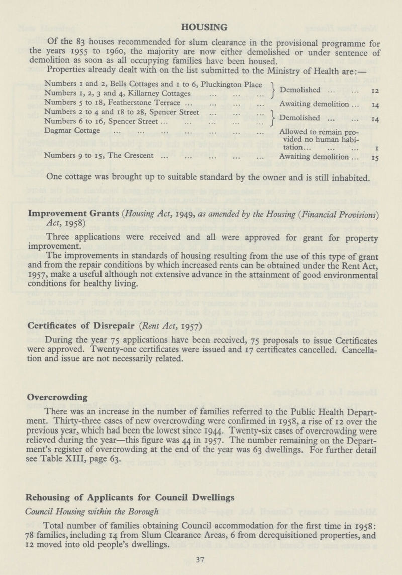 HOUSING Of the 83 houses recommended for slum clearance in the provisional programme for the years 1955 to 1960, the majority are now either demolished or under sentence of demolition as soon as all occupying families have been housed. Properties already dealt with on the list submitted to the Ministry of Health are:— Numbers 1 and 2, Bells Cottages and 1 to 6, Pluckington Place 1 Numbers 1, 2,3 and 4, Killarney Cottages Demolished 12 Numbers 5 to 18, Featherstone Terrace Awaiting demolition 14 Numbers 2 to 4 and 18 to 28, Spencer Street Numbers 6 to 16, Spencer Street Demolished 14 Dagmar Cottage Allowed to remain pro vided no human habi tation 1 Numbers 9 to 15, The Crescent Awaiting demolition 15 One cottage was brought up to suitable standard by the owner and is still inhabited. Improvement Grants (Housing Act, 1949, as amended by the Housing (Financial Provisions) Act, 1958) Three applications were received and all were approved for grant for property improvement. The improvements in standards of housing resulting from the use of this type of grant and from the repair conditions by which increased rents can be obtained under the Rent Act, 1957, make a useful although not extensive advance in the attainment of good environmental conditions for healthy living. Certificates of Disrepair (Rent Act, 1957) During the year 75 applications have been received, 75 proposals to issue Certificates were approved. Twenty-one certificates were issued and 17 certificates cancelled. Cancella tion and issue are not necessarily related. Overcrowding There was an increase in the number of families referred to the Public Health Depart ment. Thirty-three cases of new overcrowding were confirmed in 1958, a rise of 12 over the previous year, which had been the lowest since 1944. Twenty-six cases of overcrowding were relieved during the year—this figure was 44 in 1957. The number remaining on the Depart ment's register of overcrowding at the end of the year was 63 dwellings. For further detail see Table XIII, page 63. Rehousing of Applicants for Council Dwellings Council Housing within the Borough Total number of families obtaining Council accommodation for the first time in 1958: 78 families, including 14 from Slum Clearance Areas, 6 from derequisitioned properties, and 12 moved into old people's dwellings. 37