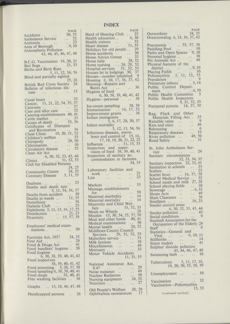 page Accidents 30, 55 Ambulance Service 52 Antitoxin 23 Area of Borough 9,10 Atmospheric Pollution 43, 44, 45, 46, 47, 48 B.C.G. Vaccination 19, 20, 21 Bed Bugs 21, 33 Births and Birth Rate 5, 11, 12, 54, 56 Blind and partially sighted 25, 26 British Red Cross Society 24 Bulletin of infectious dis ease 15 Canal boats 33 Cancer, 11, 21, 22, 54,55, 57 Caravans 37 Care and after care 52 Catering establishments 40, 41 Cattle market 33 Causes of death 55, 56 Certificates of Disrepair and Revocation 36 Chest Clinic 19, 20, 51, 52 Children's welfare 53 Chiropody 29, 50 Chlorination 10 Circulatory disease 55 Clean Air Act 6, 30, 32, 33, 43, 44 Clinics 51,52,53 Club for Disabled Persons 24, 25 Community Centre 24, 25 Coronary Disease 5, 11, 55 Deafness 25 Deaths and death rate 5, 11, 54, 56, 57 Deaths from accident 30 Deaths in wards 11, 55 Demolition 36 Diabetic Club 25 Diphtheria 5, 11, 15, 16, 17,55 Disinfection 21,23 Dysentery 15,57,58 Employees' medical exam inations 50 Factories Act, 1937 34, 35 First Aid 24 Food & Drugs Act 41 Food handlers' hygiene. 38 Food hygiene 6, 30, 38, 39, 40,41,42 Food inspection 38, 39,40,41,42 Food poisoning 5, 38, 57, 58 Food sampling 6, 38, 39, 40, 41 Food shops 33, 40, 41 Free washing facilities 38 Graphs 13,18,46,47,48 Handicapped persons 26 INDEX page Hard of Hearing Club 25 Health education. 6, 30 Health visitors 52 Heart disease 11, 55 Holidays for old people 29 Home accidents 30 Home Advice Group 25 Home help 28, 52 Home nursing 24, 28, 52 Hospital services 51, 52, 53 Houses let in lodgings 30, 37 Houses—number inhabited 9 Housing 6, 10, 17, 36, 37, 62 Housing—Repairs and Rents Act 36 Hygiene of food 6, 30, 38, 39, 40, 41, 42 Hygiene—personal 38 Ice-cream sampling 38, 39 Immunisation 16, 17, 52 Improvement grants 36 Indian immigrants 5, 6, 17, 20, 30, 37 Infant mortality 5, 12, 13, 54, 56 Infectious diseases, preva lence and control of 15, 16, 17, 18, 19,20,21,22, 23 Influenza 11, 15, 55 Inspection and super vision of food 38, 39, 40, 41 Inspection of sanitary ac commodation in factories 34, 35 Laboratory facilities and work 21 Lice 23 Markets 33 Massage, establishments for 50 Maternal morbidity 14 Maternal mortality 14 Maternity and Child Wel fare 51,52,53 Meals on Wheels 28 Measles 15, 30, 54, 55, 57, 58 Meat and other foods 40, 41 Medical examinations 50 Mental health 24, 52 Middlesex County Council Services. 29, 51, 52, 53 Midwifery service 51 Milk licences 38 Miscellaneous 49 Mortuary 33 Motor Vehicle Accidents 11, 31, 55 National Assistance Act, S.47 29 Noise nuisance 49 Nuclear Radiation 50 Nursing equipment 24, 52 Nutrition 27 Old People's Welfare 28, 29 Ophthalmia neonatorum 17 page Outworkers 34, 35 Overcrowding 6, 18, 36, 37, 62 Pneumonia 55, 57, 58 Paddling Pool 10 Parks and Open Spaces 9, 10 Personal hygiene 38 Pet Animals Act 49 Physical features of the district 9,10 Playing Fields 10 Poliomyelitis 5, 11, 15, 55 Population 9 Premature infants 5, 14 Public Control Depart ment 6,39 Public Health Committee 5 Public Health Inspectors 8, 21, 32, 33 Puerperal pyrexia 14, 57, 58 Rag, Flock and Other Materials Filling Act. 35 Rateable value 9 Rats and mice 49 Rehousing 6 Respiratory diseases. 55 River pollution 49, 50 Road Safety 31 St. John Ambulance Ser vice 24 Sanitary circumstances 32, 33, 34, 35 Sanitary inspection 32, 33, 61 Sanitation in schools 33 Scabies 23 Scarlet fever 16, 57, 58 School Medical Service 52 School meals and milk 27, 28 School playing fields 10 Sewerage 6,32 Shops Acts 49 Slum Clearance 36 Smallpox 16, 23 Smoke control areas 6, 30, 32, 33, 43, 44 Smoke pollution 43 Social conditions 9 Southall Association for the Occupation of the Elderly 29 Staff 8 Statistics—General and Vital 9,10,11 Stillbirths 14 Street traders 41 Sulphur dioxide pollution 43, 44, 46, 47, 48 Swimming bath 10 Tuberculosis 5, 11, 17, 18, 19, 20, 30, 55, 58, 59 Unemployment 10 Vaccination 52 Vaccination—Poliomyelitis 15, 53 (continued overleaf)