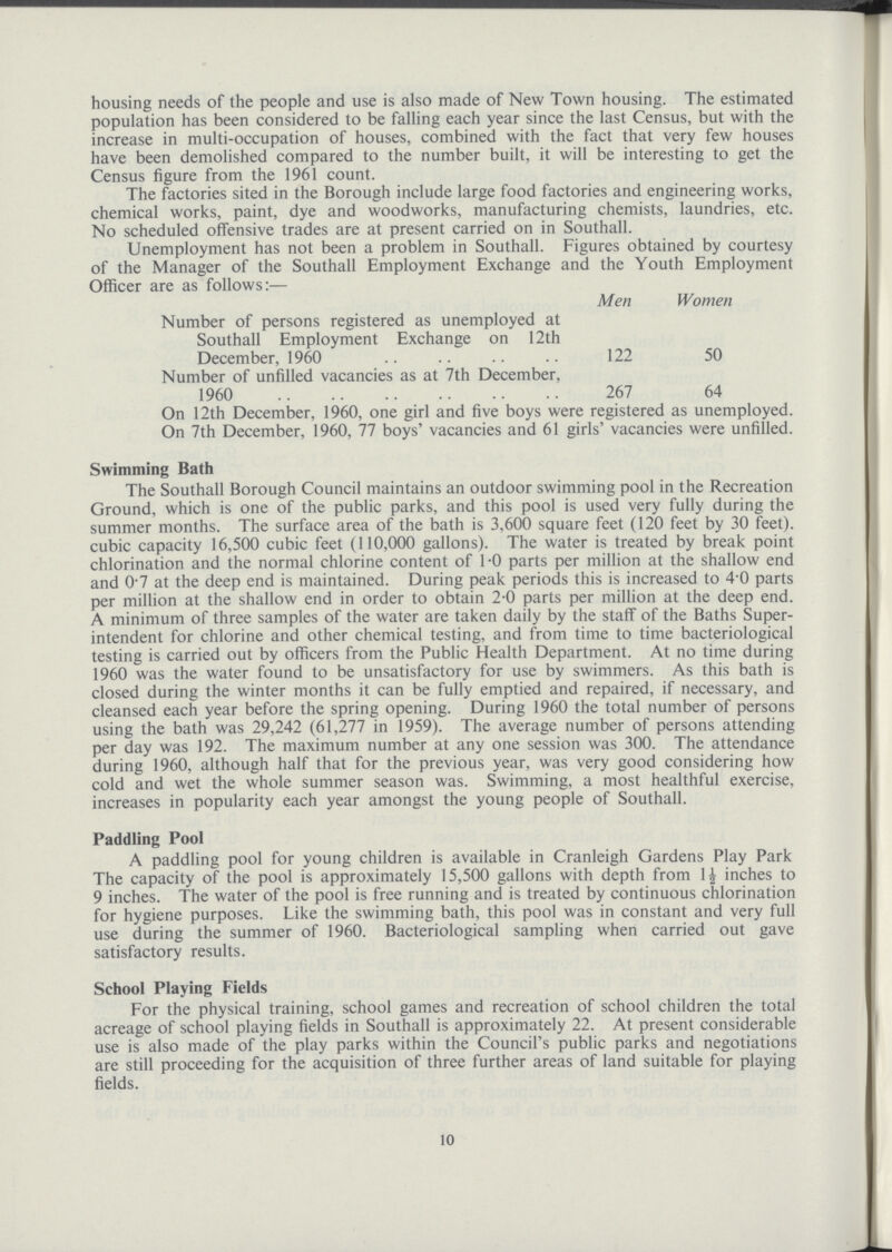 housing needs of the people and use is also made of New Town housing. The estimated population has been considered to be falling each year since the last Census, but with the increase in multi-occupation of houses, combined with the fact that very few houses have been demolished compared to the number built, it will be interesting to get the Census figure from the 1961 count. The factories sited in the Borough include large food factories and engineering works, chemical works, paint, dye and woodworks, manufacturing chemists, laundries, etc. No scheduled offensive trades are at present carried on in Southall. Unemployment has not been a problem in Southall. Figures obtained by courtesy of the Manager of the Southall Employment Exchange and the Youth Employment Officer are as follows:— Men Women Number of persons registered as unemployed at Southall Employment Exchange on 12th December, 1960 122 50 Number of unfilled vacancies as at 7th December, 1960 267 64 On 12th December, 1960, one girl and five boys were registered as unemployed. On 7th December, 1960, 77 boys' vacancies and 61 girls' vacancies were unfilled. Swimming Bath The Southall Borough Council maintains an outdoor swimming pool in the Recreation Ground, which is one of the public parks, and this pool is used very fully during the summer months. The surface area of the bath is 3,600 square feet (120 feet by 30 feet). cubic capacity 16,500 cubic feet (110,000 gallons). The water is treated by break point chlorination and the normal chlorine content of 1.0 parts per million at the shallow end and 0.7 at the deep end is maintained. During peak periods this is increased to 4.0 parts per million at the shallow end in order to obtain 2.0 parts per million at the deep end. A minimum of three samples of the water are taken daily by the staff of the Baths Super intendent for chlorine and other chemical testing, and from time to time bacteriological testing is carried out by officers from the Public Health Department. At no time during 1960 was the water found to be unsatisfactory for use by swimmers. As this bath is closed during the winter months it can be fully emptied and repaired, if necessary, and cleansed each year before the spring opening. During 1960 the total number of persons using the bath was 29,242 (61,277 in 1959). The average number of persons attending per day was 192. The maximum number at any one session was 300. The attendance during 1960, although half that for the previous year, was very good considering how cold and wet the whole summer season was. Swimming, a most healthful exercise, increases in popularity each year amongst the young people of Southall. Paddling Pool A paddling pool for young children is available in Cranleigh Gardens Play Park The capacity of the pool is approximately 15,500 gallons with depth from 1½ inches to 9 inches. The water of the pool is free running and is treated by continuous chlorination for hygiene purposes. Like the swimming bath, this pool was in constant and very full use during the summer of 1960. Bacteriological sampling when carried out gave satisfactory results. School Playing Fields For the physical training, school games and recreation of school children the total acreage of school playing fields in Southall is approximately 22. At present considerable use is also made of the play parks within the Council's public parks and negotiations are still proceeding for the acquisition of three further areas of land suitable for playing fields. 10