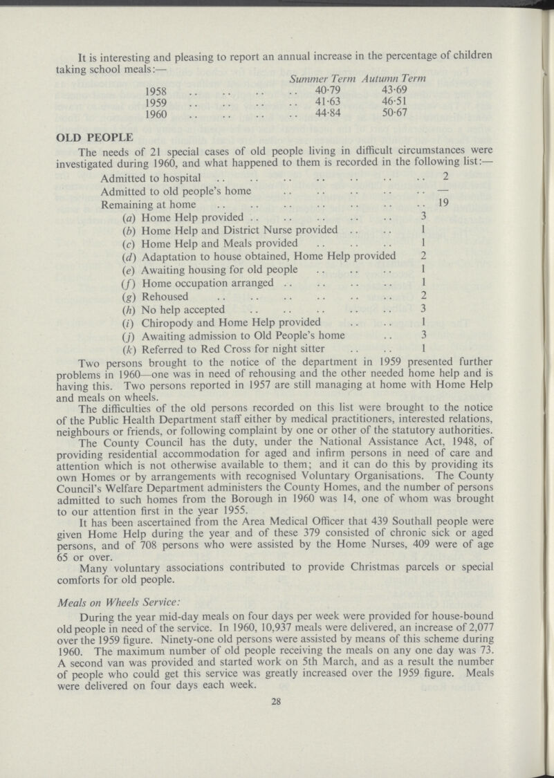 It is interesting and pleasing to report an annual increase in the percentage of children taking school meals:— Summer Term Autumn Term 1958 40.79 43.69 1959 41.63 46.51 1960 44.84 50.67 OLD PEOPLE The needs of 21 special cases of old people living in difficult circumstances were investigated during 1960, and what happened to them is recorded in the following list:— Admitted to hospital 2 Admitted to old people's home — Remaining at home 19 (a) Home Help provided 3 (b) Home Help and District Nurse provided 1 (c) Home Help and Meals provided 1 (d) Adaptation to house obtained, Home Help provided 2 (e) Awaiting housing for old people 1 (f Home occupation arranged 1 (g) Rehoused (h) No help accepted (i) Chiropody and Home Help provided (j) Awaiting admission to Old People's home (k) Referred to Red Cross for night sitter Two persons brought to the notice of the department in 1959 presented further problems in 1960—one was in need of rehousing and the other needed home help and is having this. Two persons reported in 1957 are still managing at home with Home Help and meals on wheels. The difficulties of the old persons recorded on this list were brought to the notice of the Public Health Department staff either by medical practitioners, interested relations, neighbours or friends, or following complaint by one or other of the statutory authorities. The County Council has the duty, under the National Assistance Act, 1948, of providing residential accommodation for aged and infirm persons in need of care and attention which is not otherwise available to them; and it can do this by providing its own Homes or by arrangements with recognised Voluntary Organisations. The County Council's Welfare Department administers the County Homes, and the number of persons admitted to such homes from the Borough in 1960 was 14, one of whom was brought to our attention first in the year 1955. It has been ascertained from the Area Medical Officer that 439 Southall people were given Home Help during the year and of these 379 consisted of chronic sick or aged persons, and of 708 persons who were assisted by the Home Nurses, 409 were of age 65 or over. Many voluntary associations contributed to provide Christmas parcels or special comforts for old people. Meals on Wheels Service: During the year mid.day meals on four days per week were provided for house.bound old people in need of the service. In 1960, 10,937 meals were delivered, an increase of 2,077 over the 1959 figure. Ninety.one old persons were assisted by means of this scheme during 1960. The maximum number of old people receiving the meals on any one day was 73. A second van was provided and started work on 5th March, and as a result the number of people who could get this service was greatly increased over the 1959 figure. Meals were delivered on four days each week. 28