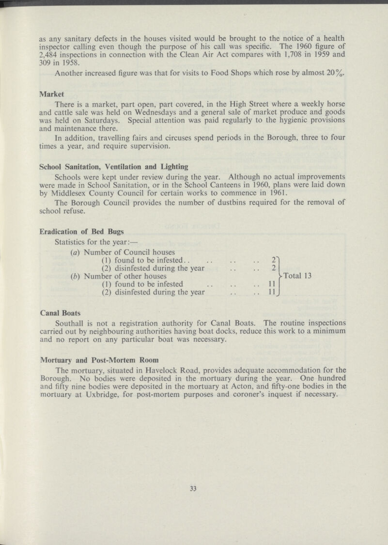 33 as any sanitary defects in the houses visited would be brought to the notice of a health inspector calling even though the purpose of his call was specific. The 1960 figure of 2,484 inspections in connection with the Clean Air Act compares with 1,708 in 1959 and 309 in 1958. Another increased figure was that for visits to Food Shops which rose by almost 20%. Market There is a market, part open, part covered, in the High Street where a weekly horse and cattle sale was held on Wednesdays and a general sale of market produce and goods was held on Saturdays. Special attention was paid regularly to the hygienic provisions and maintenance there. In addition, travelling fairs and circuses spend periods in the Borough, three to four times a year, and require supervision. School Sanitation, Ventilation and Lighting Schools were kept under review during the year. Although no actual improvements were made in School Sanitation, or in the School Canteens in 1960, plans were laid down by Middlesex County Council for certain works to commence in 1961. The Borough Council provides the number of dustbins required for the removal of school refuse. Eradication of Bed Bugs Statistics for the year:— (a) Number of Council houses (1) found to be infested 2 (2) disinfested during the year 2 (b) Number of other houses Total 13 (1) found to be infested 11 (2) disinfested during the year 11 Canal Boats Southall is not a registration authority for Canal Boats. The routine inspections carried out by neighbouring authorities having boat docks, reduce this work to a minimum and no report on any particular boat was necessary. Mortuary and Post.Mortem Room The mortuary, situated in Havelock Road, provides adequate accommodation for the Borough. No bodies were deposited in the mortuary during the year. One hundred and fifty nine bodies were deposited in the mortuary at Acton, and fifty.one bodies in the mortuary at Uxbridge, for post.mortem purposes and coroner's inquest if necessary.