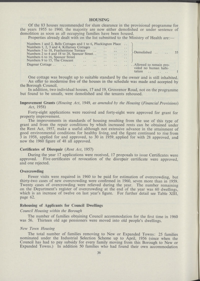 HOUSING Of the 83 houses recommended for slum clearance in the provisional programme for the years 1955 to 1960, the majority are now either demolished or under sentence of demolition as soon as all occupying families have been housed. Properties already dealt with on the list submitted to the Ministry of Health are:— Numbers 1 and 2, Bells Cottages and 1 to 6, Pluckington Place Numbers 1, 2, 3 and 4, Killamey Cottages Numbers 5 to 18, Featherstone Terrace Numbers 2 to 4 and 18 to 28, Spencer Street Demolished 55 Numbers 6 to 16, Spencer Street Numbers 9 to 15, The Crescent Dagmar Cottage Allowed to remain pro vided no human habi tation 1 One cottage was brought up to suitable standard by the owner and is still inhabited. An offer to modernise five of the houses in the schedule was made and accepted by the Borough Council. In addition, two individual houses, 17 and 19, Grosvenor Road, not on the programme but found to be unsafe, were demolished and the tenants rehoused. Improvement Grants (Housing Act, 1949, as amended by the Housing (Financial Provisions) Act, 1958) Forty.eight applications were received and forty.eight were approved for grant for property improvement. The improvements in standards of housing resulting from the use of this type of grant and from the repair conditions by which increased rents can be obtained under the Rent Act, 1957, make a useful although not extensive advance in the attainment of good environmental conditions for healthy living, and the figure continued to rise from 3 in 1958, applied for and approved, to 30 in 1959, applied for with 28 approved, and now the 1960 figure of 48 all approved. Certificates of Disrepair (Rent Act, 1957) During the year 17 applications were received, 17 proposals to issue Certificates were approved. Five certificates of revocation of the disrepair certificate were approved, and one rejected. Overcrowding Fewer visits were required in 1960 to be paid for estimation of overcrowding, but thirty.two cases of new overcrowding were confirmed in 1960, seven more than in 1959. Twenty cases of overcrowding were relieved during the year. The number remaining on the Department's register of overcrowding at the end of the year was 60 dwellings, which is an increase of twelve on last year's figure. For further detail see Table XIII, page 62. Rehousing of Applicants for Council Dwellings Council Housing within the Borough The number of families obtaining Council accommodation for the first time in 1960 was 56. Thirteen old age pensioners were moved into old people's dwellings. New Town Housing The total number of families removing to New or Expanded Towns: 25 families nominated under the Industrial Selection Scheme up to April, 1956 (since when the Council has had to pay subsidy for every family moving from this Borough to New or Expanded Towns.) In addition 50 families who had found their own accommodation 36