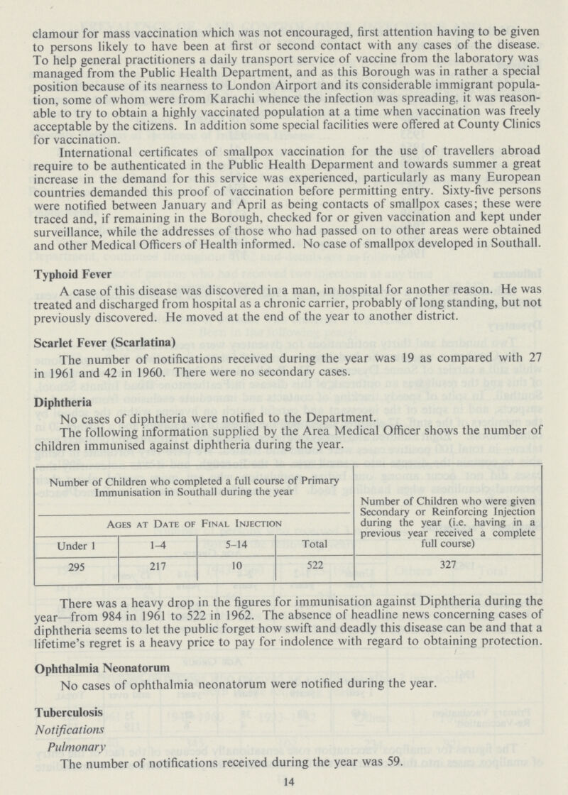clamour for mass vaccination which was not encouraged, first attention having to be given to persons likely to have been at first or second contact with any cases of the disease. To help general practitioners a daily transport service of vaccine from the laboratory was managed from the Public Health Department, and as this Borough was in rather a special position because of its nearness to London Airport and its considerable immigrant popula tion, some of whom were from Karachi whence the infection was spreading, it was reason able to try to obtain a highly vaccinated population at a time when vaccination was freely acceptable by the citizens. In addition some special facilities were offered at County Clinics for vaccination. International certificates of smallpox vaccination for the use of travellers abroad require to be authenticated in the Public Health Deparment and towards summer a great increase in the demand for this service was experienced, particularly as many European countries demanded this proof of vaccination before permitting entry. Sixty-five persons were notified between January and April as being contacts of smallpox cases; these were traced and, if remaining in the Borough, checked for or given vaccination and kept under surveillance, while the addresses of those who had passed on to other areas were obtained and other Medical Officers of Health informed. No case of smallpox developed in Southall. Typhoid Fever A case of this disease was discovered in a man, in hospital for another reason. He was treated and discharged from hospital as a chronic carrier, probably of long standing, but not previously discovered. He moved at the end of the year to another district. Scarlet Fever (Scarlatina) The number of notifications received during the year was 19 as compared with 27 in 1961 and 42 in 1960. There were no secondary cases. Diphtheria No cases of diphtheria were notified to the Department. The following information supplied by the Area Medical Officer shows the number of children immunised against diphtheria during the year. Number of Children who completed a full course of Primary Immunisation in Southall during the year Number of Children who were given Secondary or Reinforcing Injection during the year (i.e. having in a previous year received a complete full course) Ages at Date of Final Injection Under 1 1-4 5-14 Total 295 217 10 522 327 There was a heavy drop in the figures for immunisation against Diphtheria during the year—from 984 in 1961 to 522 in 1962. The absence of headline news concerning cases of diphtheria seems to let the public forget how swift and deadly this disease can be and that a lifetime's regret is a heavy price to pay for indolence with regard to obtaining protection. Ophthalmia Neonatorum No cases of ophthalmia neonatorum were notified during the year. Tuberculosis Notifications Pulmonary The number of notifications received during the year was 59. 14