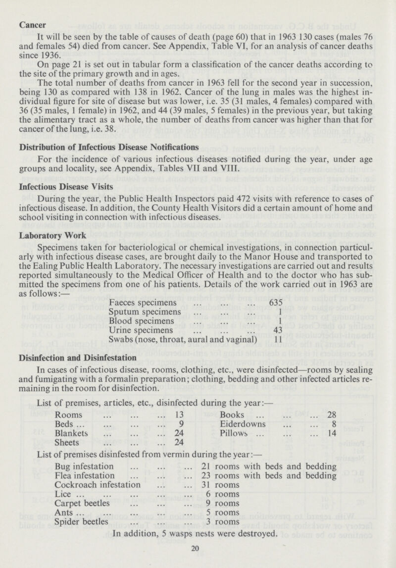 Cancer It will be seen by the table of causes of death (page 60) that in 1963 130 cases (males 76 and females 54) died from cancer. See Appendix, Table VI, for an analysis of cancer deaths since 1936. On page 21 is set out in tabular form a classification of the cancer deaths according to the site of the primary growth and in ages. The total number of deaths from cancer in 1963 fell for the second year in succession, being 130 as compared with 138 in 1962. Cancer of the lung in males was the highest in dividual figure for site of disease but was lower, i.e. 35 (31 males, 4 females) compared with 36 (35 males, 1 female) in 1962, and 44 (39 males, 5 females) in the previous year, but taking the alimentary tract as a whole, the number of deaths from cancer was higher than that for cancer of the lung, i.e. 38. Distribution of Infectious Disease Notifications For the incidence of various infectious diseases notified during the year, under age groups and locality, see Appendix, Tables VII and VIII. Infectious Disease Visits During the year, the Public Health Inspectors paid 472 visits with reference to cases of infectious disease. In addition, the County Health Visitors did a certain amount of home and school visiting in connection with infectious diseases. Laboratory Work Specimens taken for bacteriological or chemical investigations, in connection particul arly with infectious disease cases, are brought daily to the Manor House and transported to the Ealing Public Health Laboratory. The necessary investigations are carried out and results reported simultaneously to the Medical Officer of Health and to the doctor who has sub mitted the specimens from one of his patients. Details of the work carried out in 1963 are as follows:— Faeces specimens 635 Sputum specimens 1 Blood specimens 1 Urine specimens 43 Swabs (nose, throat, aural and vaginal) 11 Disinfection and Disinfestation In cases of infectious disease, rooms, clothing, etc., were disinfected—rooms by sealing and fumigating with a formalin preparation; clothing, bedding and other infected articles re maining in the room for disinfection. 20 List of premises, article etc., disinfected during the year:- Rooms 13 Books 28 Beds 9 Eiderdowns 8 Blankets 24 Pillows 14 Sheets 24 List of premises disinfested from vermin during the year:— Bug infestation 21 rooms with beds and bedding Flea infestation 23 rooms with beds and bedding Cockroach infestation 31 rooms Lice 6 rooms Carpet beetles 9 rooms Ants 5 rooms Spider beetles 3 rooms In addition, 5 wasps nests were destroyed.