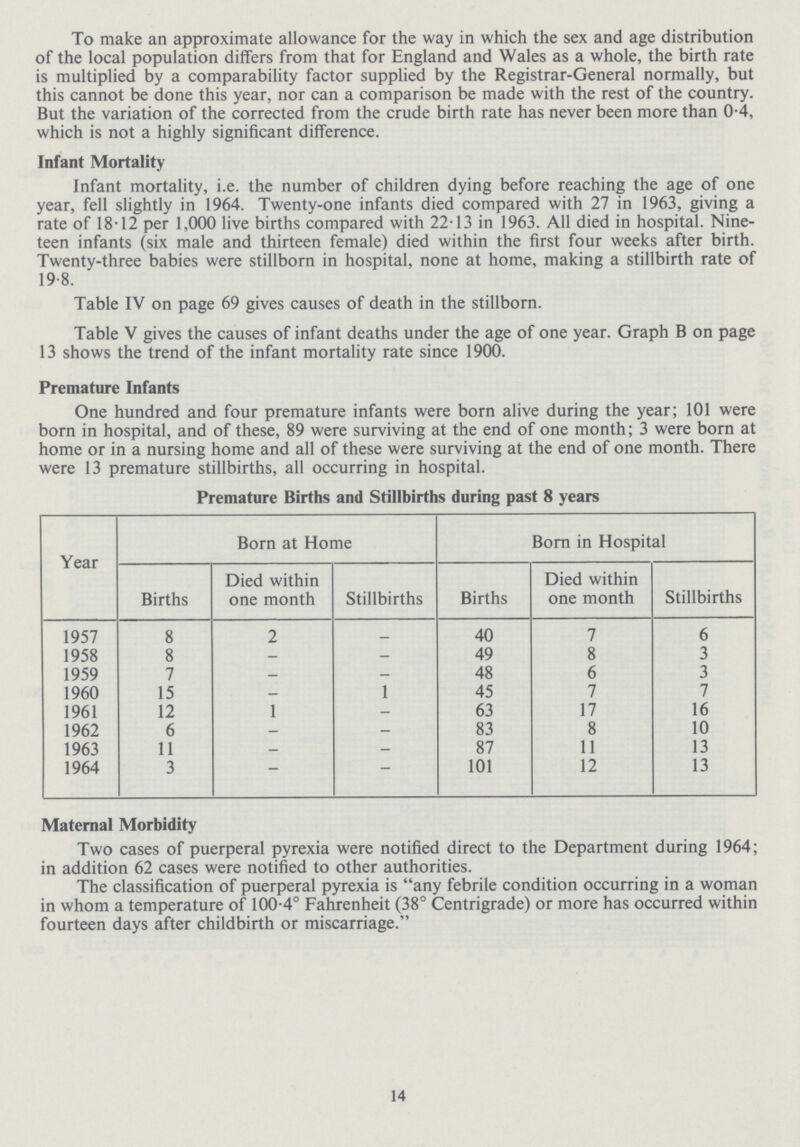 To make an approximate allowance for the way in which the sex and age distribution of the local population differs from that for England and Wales as a whole, the birth rate is multiplied by a comparability factor supplied by the Registrar-General normally, but this cannot be done this year, nor can a comparison be made with the rest of the country. But the variation of the corrected from the crude birth rate has never been more than 0.4, which is not a highly significant difference. Infant Mortality Infant mortality, i.e. the number of children dying before reaching the age of one year, fell slightly in 1964. Twenty-one infants died compared with 27 in 1963, giving a rate of 18.12 per 1,000 live births compared with 22.13 in 1963. All died in hospital. Nine teen infants (six male and thirteen female) died within the first four weeks after birth. Twenty-three babies were stillborn in hospital, none at home, making a stillbirth rate of 19.8. Table IV on page 69 gives causes of death in the stillborn. Table V gives the causes of infant deaths under the age of one year. Graph B on page 13 shows the trend of the infant mortality rate since 1900. Premature Infants One hundred and four premature infants were born alive during the year; 101 were born in hospital, and of these, 89 were surviving at the end of one month; 3 were born at home or in a nursing home and all of these were surviving at the end of one month. There were 13 premature stillbirths, all occurring in hospital. Premature Births and Stillbirths during past 8 years Year Born at Home Born in Hospital Births Died within one month Stillbirths Births Died within one month Stillbirths 1957 8 2 - 40 7 6 1958 8 — — 49 8 3 1959 7 — — 48 6 3 1960 15 — 1 45 7 7 1961 12 1 — 63 17 16 1962 6 — — 83 8 10 1963 11 — — 87 11 13 1964 3 — — 101 12 13 Maternal Morbidity Two cases of puerperal pyrexia were notified direct to the Department during 1964; in addition 62 cases were notified to other authorities. The classification of puerperal pyrexia is any febrile condition occurring in a woman in whom a temperature of 100.4° Fahrenheit (38° Centrigrade) or more has occurred within fourteen days after childbirth or miscarriage. 14