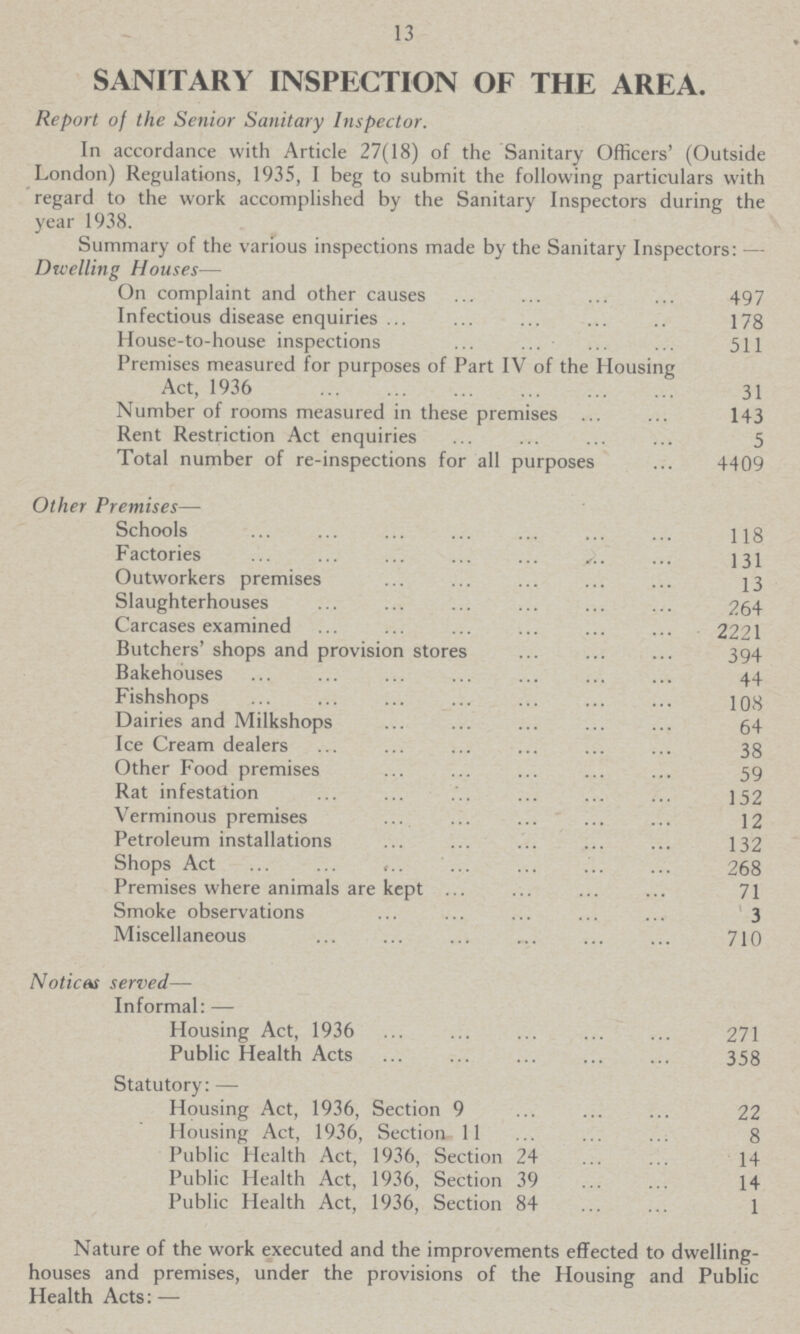 13 SANITARY INSPECTION OF THE AREA. Report of the Senior Sanitary Inspector. In accordance with Article 27(18) of the Sanitary Officers' (Outside London) Regulations, 1935, I beg to submit the following particulars with regard to the work accomplished by the Sanitary Inspectors during the year 1938. Summary of the various inspections made by the Sanitary Inspectors:— Dwelling Houses— On complaint and other causes 497 Infectious disease enquiries 178 House-to-house inspections 511 Premises measured for purposes of Part IV of the Housing Act, 1936 31 Number of rooms measured in these premises 143 Rent Restriction Act enquiries 5 Total number of re-inspections for all purposes 4409 Other Premises— Schools 118 Factories 131 Outworkers premises 13 Slaughterhouses 264 Carcases examined 2221 Butchers' shops and provision stores 394 Bakehouses 44 Fishshops 108 Dairies and Milkshops 64 Ice Cream dealers 38 Other Food premises 59 Rat infestation 152 Verminous premises 12 Petroleum installations 132 Shops Act 268 Premises where animals are kept 71 Smoke observations 3 Miscellaneous 710 Notices served— Informal: — Housing Act, 1936 271 Public Health Acts 358 Statutory:— Housing Act, 1936, Section 9 22 Housing Act, 1936, Section 11 8 Public Health Act, 1936, Section 24 14 Public Health Act, 1936, Section 39 14 Public Health Act, 1936, Section 84 1 Nature of the work executed and the improvements effected to dwelling houses and premises, under the provisions of the Housing and Public Health Acts: —