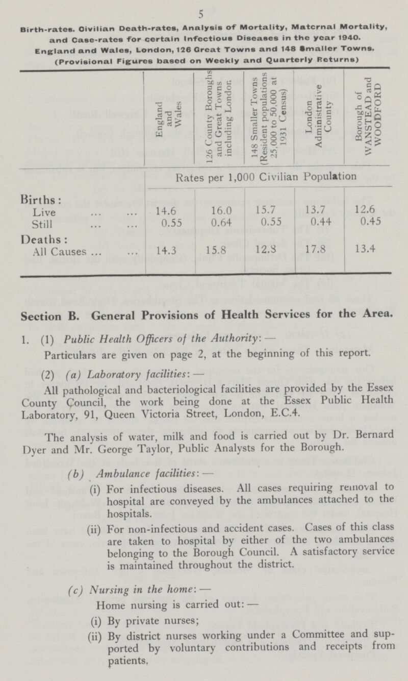 s Birth-rates. Civilian Death-rates, Analysis of Mortality, Maternal Mortality, and Case-rates for certain Infectious Diseases in the year 1940. England and Wales, London, 126 Great Towns and 148 Smaller Towns. (Provisional Figures based on Weekly and Quarterly Returns) England and Wales 126 County Boroughs and Great Towns including London 148 Smaller Towns (Resident populations 25,000 to 50,000 at 1931 Census) London Administrative County Borough of WANSTEAD and WOODFORD Rates per 1,000 Civilian Population Births: Live 14.6 16.0 15.7 13.7 12.6 Still 0.55 0.64 0.55 0.44 0.45 Deaths: All Causes 14.3 15.8 12.3 17.8 13.4 Section B. General Provisions of Health Services for the Area. 1. (1) Public Health Officers of the Authority:— Particulars are given on page 2, at the beginning of this report. (2) (a) Laboratory facilities:— All pathological and bacteriological facilities are provided by the Essex County Council, the work being done at the Essex Public Health Laboratory, 91, Queen Victoria Street, London, E.C.4. The analysis of water, milk and food is carried out by Dr. Bernard Dyer and Mr. George Taylor, Public Analysts for the Borough. (b) Ambulance facilities:— (i) For infectious diseases. All cases requiring removal to hospital are conveyed by the ambulances attached to the hospitals. (ii) For non-infectious and accident cases. Cases of this class are taken to hospital by either of the two ambulances belonging to the Borough Council. A satisfactory service is maintained throughout the district. (c) Nursing in the home:— Home nursing is carried out:— (i) By private nurses; (ii) By district nurses working under a Committee and sup ported by voluntary contributions and receipts from patients.