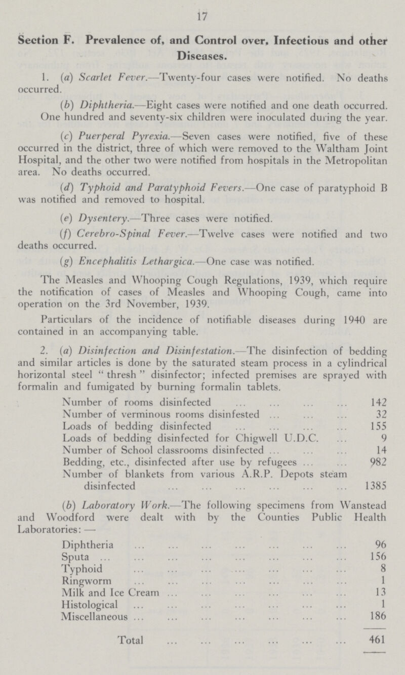 17 Section F. Prevalence of, and Control over. Infectious and other Diseases. 1. (a) Scarlet Fever.—Twenty-four cases were notified. No deaths occurred. (b) Diphtheria.—Eight cases were notified and one death occurred. One hundred and seventy-six children were inoculated during the year. (c) Puerperal Pyrexia.—Seven cases were notified, five of these occurred in the district, three of which were removed to the Waltham Joint Hospital, and the other two were notified from hospitals in the Metropolitan area. No deaths occurred. (d) Typhoid and Paratyphoid Fevers.—One case of paratyphoid B was notified and removed to hospital. (e) Dysentery.—Three cases were notified. (/) Cerebro-Spinal Fever.—Twelve cases were notified and two deaths occurred. (g) Encephalitis Lethargica.—One case was notified. The Measles and Whooping Cough Regulations, 1939, which require the notification of cases of Measles and Whooping Cough, came into operation on the 3rd November, 1939. Particulars of the incidence of notifiable diseases during 1940 are contained in an accompanying table. 2. (a) Disinfection and Disinfestation.—The disinfection of bedding and similar articles is done by the saturated steam process in a cylindrical horizontal steel  thresh  disinfector; infected premises are sprayed with formalin and fumigated by burning formalin tablets. Number of rooms disinfected 142 Number of verminous rooms disinfested 32 Loads of bedding disinfected 155 Loads of bedding disinfected for Chigwell U.D.C. 9 Number of School classrooms disinfected 14 Bedding, etc., disinfected after use by refugees 982 Number of blankets from various A.R.P. Depots steam disinfected 1385 (b) Laboratory Work.—The following specimens from Wanstead and Woodford were dealt with by the Counties Public Health Laboratories:— Diphtheria 96 Sputa 156 Typhoid 8 Ringworm 1 Milk and Ice Cream 13 Histological 1 Miscellaneous 186 Total 461