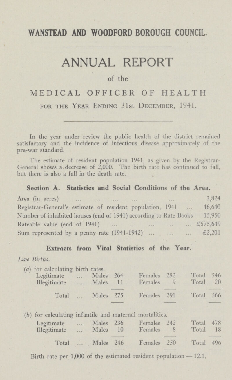 WANSTEAD AND WOODFORD BOROUGH COUNCIL. ANNUAL REPORT of the MEDICAL OFFICER OF HEALTH for the Year Ending 31st December, 1941. In the year under review the public health of the district remained satisfactory and the incidence of infectious disease approximately of the pre-war standard. The estimate of resident population 1941, as given by the Registrar General shows a decrease of 2,000. The birth rate has continued to fall, but there is also a fall in the death rate. Section A. Statistics and Social Conditions of the Area. Area (in acres) 3,824 Registrar-General's estimate of resident population, 1941 46,640 Number of inhabited houses (end of 1941) according to Rate Books 15,950 Rateable value (end of 1941) £575,649 Sum represented by a penny rate (1941-1942) £2,201 Extracts from Vital Statistics of the Year. Live Births. (a) for calculating birth rates. Legitimate Males 264 Females 282 Total 546 Illegitimate Males 11 Females 9 Total 20 Total Males 275 Females 291 Total 566 (b) for calculating infantile and maternal mortalities. Legitimate Males 236 Females 242 Total 478 Illegitimate Males 10 Females 8 Total 18 Total Males 246 Females 250 Total 496 Birth rate per 1,000 of the estimated resident population— 12.1,