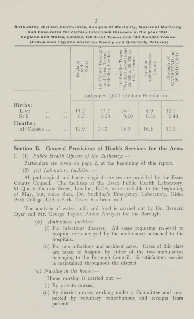 5 Birth-rates. Civilian Death-rates, Analysis of Mortality, Maternal Mortality, and Case-rates for certain Infectious Diseases in the year 1941. England and Wales, London, 126 Great Towns and 148 Smaller Towns. (Provisional Figures based on Weekly and Quarterly Returns) England and Wales 126 County Boroughs and Great Towns including London 148 Smaller Towns (Resident populations 25,000 to 50,000 at 1931 Census) London Administrative County Borough of WANSTEAD and WOODFORD Rates per 1,000 Civilian Population Births: Live 14.2 14.7 16.4 8.9 12.1 Still 0.51 0.58 0.60 0.33 0.43 Deaths: All Causes 12.9 14.9 13.0 16.3 11.1 Section B. General Provisions of Health Services for the Area. 1. (1) Public Health Officers of the Authority: — Particulars are given on page 2, at the beginning of this report. (2) (a) Laboratory facilities:— All pathological and bacteriological services are provided by the Essex County Council. The facilities at the Essex Public Health Laboratory, 91 Queen Victoria Street, London, E.C.4, were available to the beginning of May, but, since then, Dr. Suckling's Emergency Laboratory, Gidea Park College, Gidea Park, Essex, has been used. The analysis of water, milk and food is carried out by Dr. Bernard Dyer and Mr. George Taylor, Public Analysts for the Borough. (b) Ambulance facilities:— (i) For infectious diseases. All cases requiring removal to hospital are conveyed by the ambulances attached to the hospitals. (ii) For non-infectious and accident cases. Cases of this class are taken to hospital by either of the two ambulances belonging to the Borough Council. A satisfactory service is maintained throughout the district. (c) Nursing in the home:— Home nursing is carried out:— (i) By private nurses; (ii) By district nurses working under a Committee and sup ported by voluntary contributions and receipts from patients.