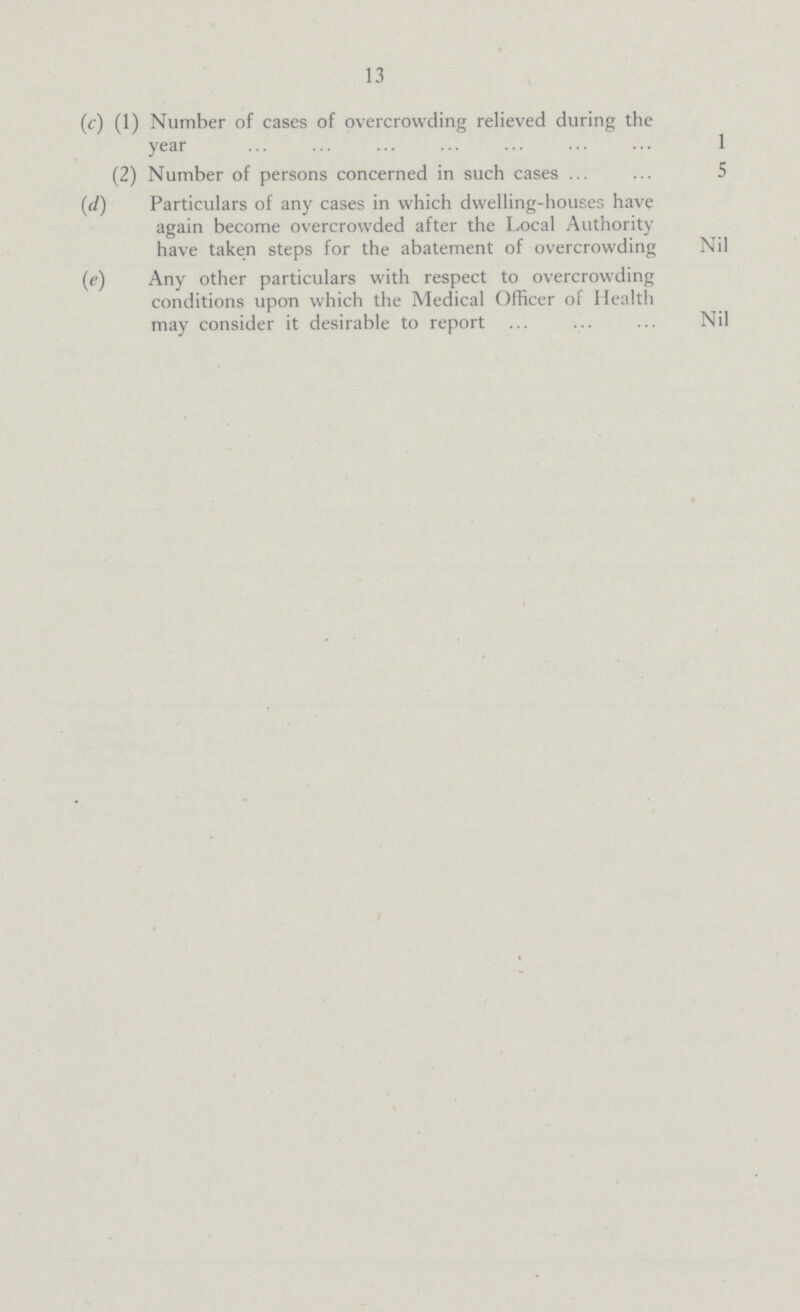 13 (c) (1) Number of cases of overcrowding relieved during the year 1 (2) Number of persons concerned in such cases 5 (d) Particulars of any cases in which dwelling-houses have again become overcrowded after the Local Authority have taken steps for the abatement of overcrowding Nil (e) Any other particulars with respect to overcrowding conditions upon which the Medical Officer of Health may consider it desirable to report Nil