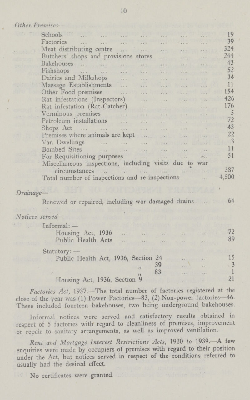 10 Other Premises— Schools 19 Factories 39 Meat distributing centre 324 Butchers' shops and provisions stores 244 Bakehouses 43 Fishshops 52 Dairies and Milkshops 34 Massage Establishments 11 Other Food premises 154 Rat infestations (Inspectors) 426 Rat infestation (Rat-Catcher) 176 Verminous premises 5 Petroleum installations 72 Shops Act 43 Premises where animals are kept 22 Van Dwellings 3 Bombed Sites 11 For Requisitioning purposes 51 Miscellaneous inspections, including visits due to war circumstances 387 Total number of inspections and re-inspections 4,500 Drainage— Renewed or repaired, including war damaged drains 64 Notices served— Informal:— Housing Act, 1936 72 Public Health Acts 89 Statutory:— Public Health Act, 1936, Section 24 15 „ 39 3 „ 83 1 Housing Act, 1936, Section 9 21 Factories Act, 1937.—The total number of factories registered at the close of the year was (1) Power Factories—83, (2) Non-power factories—46. These included fourteen bakehouses, two being underground bakehouses. Informal notices were served and satisfactory results obtained in respect of 5 factories with regard to cleanliness of premises, improvement or repair to sanitary arrangements, as well as improved ventilation. Rent and Mortgage Interest Restrictions Acts, 1920 to 1939.—A few enquiries were made by occupiers of premises with regard to their position under the Act, but notices served in respect of the conditions referred to usually had the desired effect. No certificates were granted.
