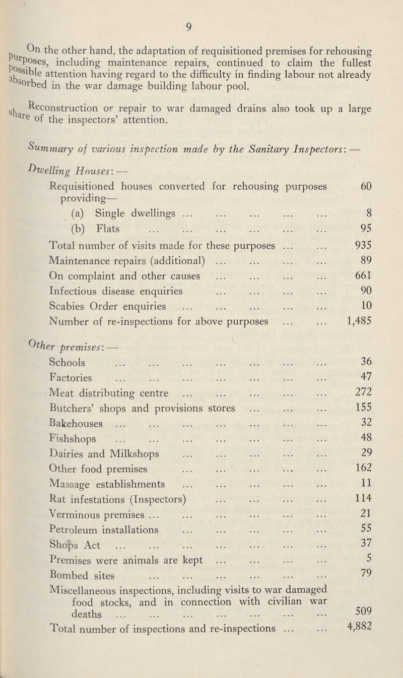 9 On the other hand, the adaptation of requisitioned premises for rehousing purposes, including maintenance repairs, continued to claim the fullest possible attention having regard to the difficulty in finding labour not already absorbed in the war damage building labour pool. Reconstruction or repair to war damaged drains also took up a large share of the inspectors' attention. Summary of various inspection made by the Sanitary Inspectors:— Dwelling Houses:— Requisitioned houses converted for rehousing purposes providing— 60 (a) Single dwellings 8 (b) Flats 95 Total number of visits made for these purposes 935 Maintenance repairs (additional) 89 On complaint and other causes 661 Infectious disease enquiries 90 Scabies Order enquiries 10 Number of re-inspections for above purposes 1,485 Other premises:— Schools 36 Factories 47 Meat distributing centre 272 Butchers' shops and provisions stores 155 Bakehouses 32 Fishshops 48 Dairies and Milkshops 29 Other food premises 162 Massage establishments 11 Rat infestations (Inspectors) 114 Verminous premises 21 Petroleum installations 55 Shops Act 37 Premises were animals are kept 5 Bombed sites 79 Miscellaneous inspections, including visits to war damaged food stocks, and in connection with civilian war deaths 509 Total number of inspections and re-inspections 4,882
