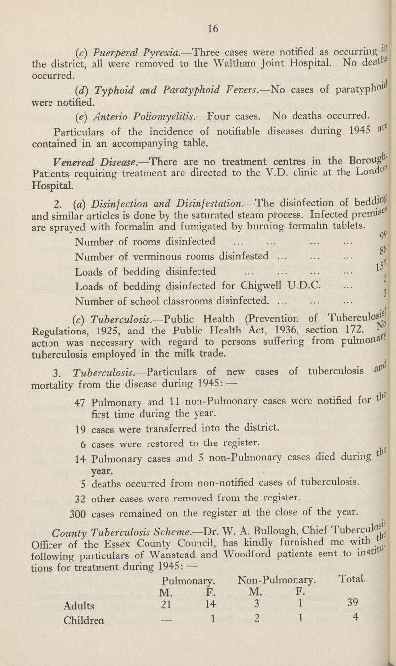16 (c) Puerperal Pyrexia.—Three cases were notified as occurring in the district, all were removed to the Waltham Joint Hospital. No deaths occurred. (d) Typhoid and Paratyphoid Fevers.—No cases of paratyphoid were notified. (e) Anterio Polio?nyeliti.s.—Four cases. No deaths occurred. Particulars of the incidence of notifiable diseases during 1945 are contained in an accompanying table. Venereal Disease.—There are no treatment centres in the Borough Patients requiring treatment are directed to the V.D. clinic at the London Hospital. 2. (a) Disinfection and Disinfestation.—The disinfection of bedding and similar articles is done by the saturated steam process. Infected premises are sprayed with formalin and fumigated by burning formalin tablets. Number of rooms disinfected 99 Number of verminous rooms disinfested 88 Loads of bedding disinfected 157 Loads of bedding disinfected for Chigwell U.D.C. 2 Number of school classrooms disinfected. 3 (c) Tuberculosis.—Public Health (Prevention of Tuberculosis) Regulations, 1925, and the Public Health Act, 1936, section 172. No action was necessary with regard to persons suffering from pulmonary tuberculosis employed in the milk trade. 3. Tuberculosis.—Particulars of new cases of tuberculosis and mortality from the disease during 1945: — 47 Pulmonary and 11 non-Pulmonary cases were notified for first time during the year. 19 cases were transferred into the district. 6 cases were restored to the register. 14 Pulmonary cases and 5 non-Pulmonary cases died during the year. 5 deaths occurred from non-notified cases of tuberculosis. 32 other cases were removed from the register. 300 cases remained on the register at the close of the year. County Tuberculosis Scheme.— Dr. W. A. Bullough, Chief Tuberculosis Officer of the Essex County Council, has kindly furnished me with the following particulars of Wanstead and Woodford patients sent to institu tions for treatment during 1945:— Pulmonary. Non-Pulmonary. Total. M. F. M. F. Adults 21 14 3 1 39 Children — 1 2 1 4