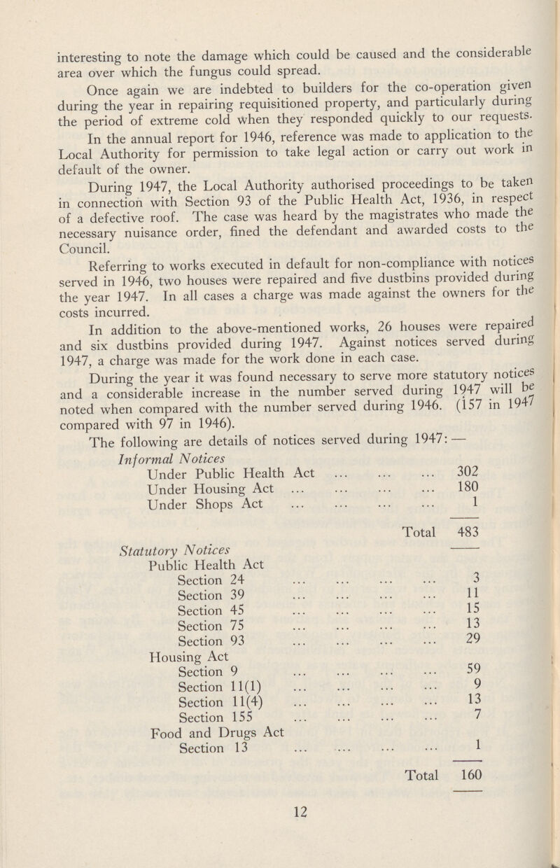 interesting to note the damage which could be caused and the considerable area over which the fungus could spread. Once again we are indebted to builders for the co-operation given during the year in repairing requisitioned property, and particularly during the period of extreme cold when they responded quickly to our requests. In the annual report for 1946, reference was made to application to the Local Authority for permission to take legal action or carry out work in default of the owner. During 1947, the Local Authority authorised proceedings to be taken in connection with Section 93 of the Public Health Act, 1936, in respect of a defective roof. The case was heard by the magistrates who made the necessary nuisance order, fined the defendant and awarded costs to the Council. Referring to works executed in default for non-compliance with notices served in 1946, two houses were repaired and five dustbins provided during the year 1947. In all cases a charge was made against the owners for the costs incurred. In addition to the above-mentioned works, 26 houses were repaired and six dustbins provided during 1947. Against notices served during 1947, a charge was made for the work done in each case. During the year it was found necessary to serve more statutory notices and a considerable increase in the number served during 1947 will be noted when compared with the number served during 1946. (i57 in 1947 compared with 97 in 1946). The following are details of notices served during 1947:— Informal Notices Under Public Health Act 302 Under Housing Act 180 Under Shops Act 1 Total 483 Statutory Notices Public Health Act Section 24 3 Section 39 11 Section 45 15 Section 75 13 Section 93 29 Housing Act Section 9 59 Section 11(1) 9 Section 11(4) 13 Section 155 7 Food and Drugs Act Section 13 1 Total 160 12