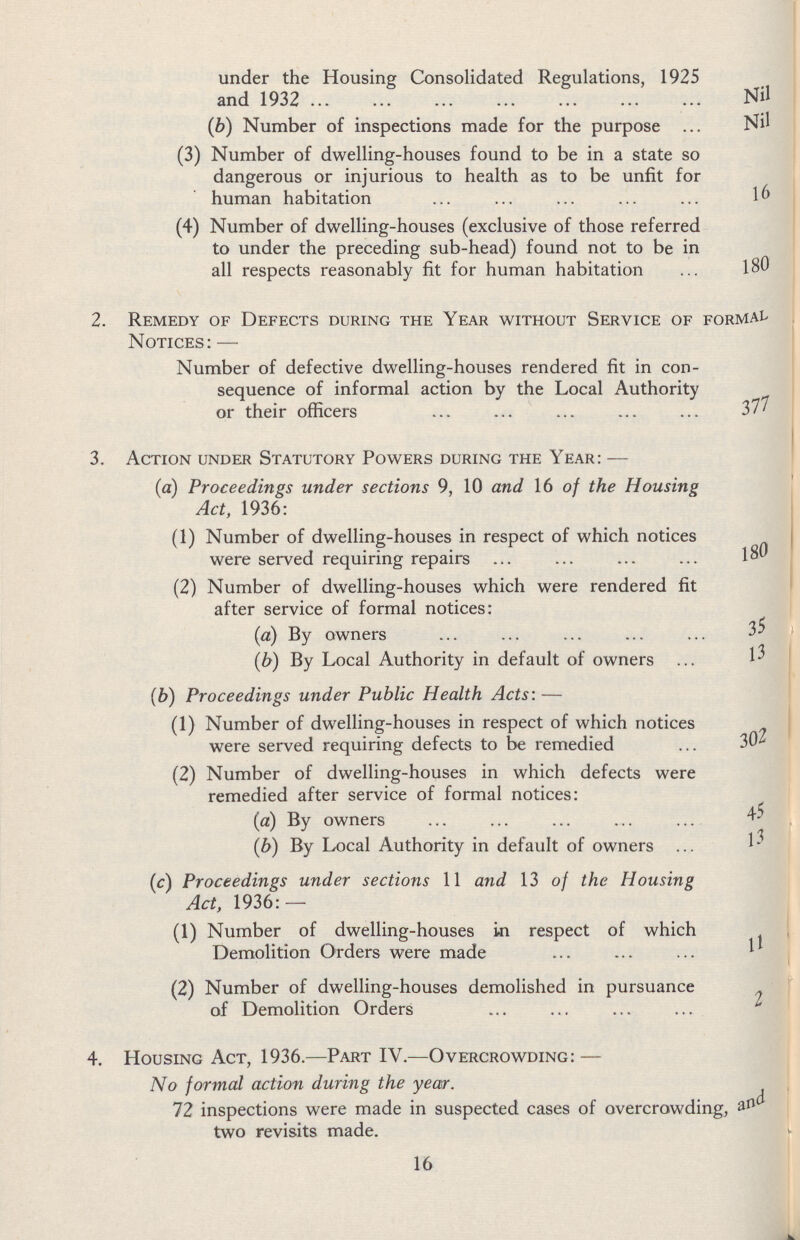 under the Housing Consolidated Regulations, 1925 and 1932 Nil (b) Number of inspections made for the purpose Nil (3) Number of dwelling-houses found to be in a state so dangerous or injurious to health as to be unfit for human habitation 16 (4) Number of dwelling-houses (exclusive of those referred to under the preceding sub-head) found not to be in all respects reasonably fit for human habitation 180 2. Remedy of Defects during the Year without Service of formal Notices:— Number of defective dwelling-houses rendered fit in con sequence of informal action by the Local Authority or their officers 37 3. Action under Statutory Powers during the Year:— (a) Proceedings under sections 9, 10 and 16 of the Housing Act, 1936: (1) Number of dwelling-houses in respect of which notices were served requiring repairs 180 (2) Number of dwelling-houses which were rendered fit after service of formal notices: (a) By owners 35 (b) By Local Authority in default of owners 13 (b) Proceedings under Public Health Acts:— (1) Number of dwelling-houses in respect of which notices were served requiring defects to be remedied 302 (2) Number of dwelling-houses in which defects were remedied after service of formal notices: (a) By owners 45 (b) By Local Authority in default of owners 1395 (c) Proceedings under sections 11 and 13 of the Housing Act, 1936:— (1) Number of dwelling-houses in respect of which Demolition Orders were made 11 (2) Number of dwelling-houses demolished in pursuance of Demolition Orders 2 4. Housing Act, 1936.—Part IV.— Overcrowding:— No formal action during the year. 72 inspections were made in suspected cases of overcrowding, and two revisits made. 16