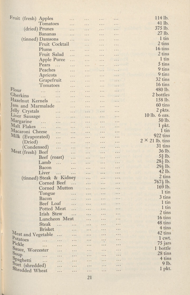 Fruit (fresh) Apples Tomatoes (dried) Prunes Bananas (tinned) Damsons Fruit Cocktail Plums Fruit Salad Apple Puree Pears Peaches Apricots Grapefruit Tomatoes Flour Gherkins Hazelnut Kernels Jam and Marmalade Jelly Crystals Liver Sausage Margarine Malt Flakes Macaroni Cheese Milk (Evaporated) (Dried) (Condensed) Meat (fresh) Beef Beef (roast) Lamb Bacon Liver (tinned) Steak & Kidney Corned Beef Corned Mutton Tongue Bacon Beef Loaf Potted Meat Irish Stew Luncheon Meat Steak Brisket Meat and Vegetable potatoes Pickle Sauce, Worcester Soup Spaghetti Suet (shredded) Shredded Wheat 114 1b. 41 lb. 375 lb. 27 lb. 1 tin 2 tins 16 tins 2 tins 1 tin 5 tins 9 tins 9 tins 32 tins 16 tins 480 lb. 2 bottles 158 lb. 60 tins 2 pkts. 10 1b. 6 ozs. 50 lb. 1 pkt. 1 tin 922 tins 2 x 21 lb. tins 31 tins 36 lb. 5¾ lb. 28¼ lb. 29½ lb. 42 lb. 2 tins 767½ lb. 169 lb. 1 tin 3 tins 1 tin 1 tin 2 tins 16 tins 48 tins 4 tins 42 tins 1 cwt. 75 jars 1 bottle 28 tins 4 tins 9 1b. 1 pkt. 21