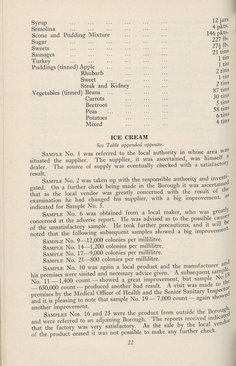 Syrup 12 jars Semolina 4 pkts. Scone and Pudding Mixture 146 pkts. Sugar 227 lb. Sweets 27½ lb. Sausages 21 tins Turkey 1 tin Puddings (tinned) Apple 1 tin Rhubarb 2 tins Sweet 1 tin Steak and Kidney 2 tins Vegetables (tinned) Beans 87 tins Carrots 30 tins Beetroot 5 tins Peas 58 tins Potatoes 6 tins Mix 4 tins ICE CREAM See Table appended opposite. Sample No. 1 was referred to the local authority in whose area was situated the supplier. The supplier, it was ascertained, was himself a dealer. The source of supply was eventually checked with a satisfactory result. Sample No. 2 was taken up with the responsible authority and invest gated. On a further check being made in the Borough it was ascertains'' that as the local vendor was greatly concerned with the result of the examination he had changed his supplier, with a big improvement, as indicated for Sample No. 5. Sample No. 6 was obtained from a local maker, who was greatly concerned at the adverse report. He was advised as to the possible causes of the unsatisfactory sample. He took further precautions, and it will noted that the following subsequent samples showed a big improvement. Sample No. 9—12,000 colonies per millilitre. Sample No. 14—1,200 colonies per millilitre. Sample No. 17—9,000 colonies per millilitre. Sample No. 21—800 colonies per millilitre. Sample No. 10 was again a local product and the manufacturer and his premises were visited and necessary advice given. A subsequent safflp^' No. 11 — 1,400 count — showed a great improvement, but sample No. 18 — 650,000 count — produced another bad result. A visit was made to thr premises by the Medical Officer of Health and the Senior Sanitary Inspector and it is pleasing to note that sample No. 19 — 7,000 count — again showed another improvement. Samples Nos. 16 and 25 were the product from outside the Borough and were referred to an adjoining Borough. The reports received indicated that the factory was very satisfactory. 22 As the sale by the local vendor of the product ceased it was not possible to make any further check.