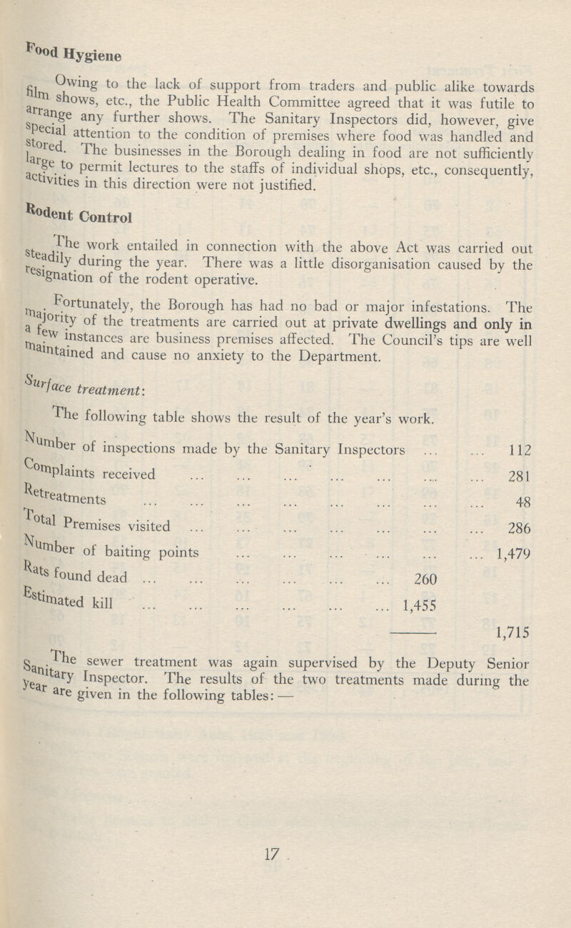 Food Hygiene Owing to the lack of support from traders and public alike towards film shows, etc., the Public Health Committee agreed that it was futile to arrange any further shows. The Sanitary Inspectors did, however, give special attention to the condition of premises where food was handled and stored. The businesses in the Borough dealing in food are not sufficiently large to permit lectures to the staffs of individual shops, etc., consequently, activities in this direction were not justified. Rodent Control The work entailed in connection with the above Act was carried out steadily during the year. There was a little disorganisation caused by the resignation of the rodent operative. Fortunately, the Borough has had no bad or major infestations. The majority of the treatments are carried out at private dwellings and only in a few instances are business premises affected. The Council's tips are well maitained and cause no anxiety to the Department. Surface treatment: The following table shows the result of the year's work. Number of inspections made by the Sanitary Inspectors 112 Complaints received 281 Retreatments 48 Total Premises visited 286 Number of baiting points 1,479 Rats found dead 260 Estimated kill 1,455 1,715 The sewer treatment was again supervised by the Deputy Senior Sanitary Inspector. The results of the two treatments made during the year are given in the following tables:— 17