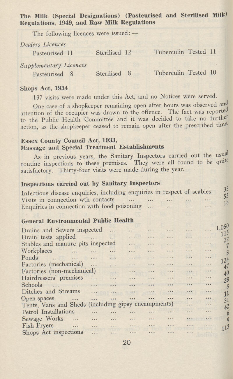The Milk (Special Designations) (Pasteurised and Sterilised Milk) Regulations, 1949, and Raw Milk Regulations The following licences were issued:— Dealers Licences Pasteurised 11 Sterilised 12 Tuberculin Tested 11 Supplementary Licences Pasteurised 8 Sterilised 8 Tuberculin Tested 10 Shops Act, 1934 137 visits were made under this Act, and no Notices were served. One case of a shopkeeper remaining open after hours was observed and attention of the occupier was drawn to the offence. The fact was reported to the Public Health Committee and it was decided to take no further action, as the shopkeeper ceased to remain open after the prescribed time. Essex County Council Act, 1933, Massage and Special Treatment Establishments As in previous years, the Sanitary Inspectors carried out the usual routine inspections to these premises. They were all found to be quite satisfactory. Thirty-four visits were made during the year. Inspections carried out by Sanitary Inspectors Infectious disease enquiries, including enquiries in respect of scabies 35 Visits in connection with contacts 55 Enquiries in connection with food poisoning 18 General Environmental Public Health Drains and Sewers inspected 1,050 Drain tests applied 15 Stables and manure pits inspected 22 Workplaces 7 Ponds 8 Factories (mechanical) 124 Factories (non-mechanical) 47 Hairdressers' premises 40 Schools 28 Ditches and Streams 8 Open spaces 11 Tents, Vans and Sheds (including gipsy encampments) 31 Petrol Installations 42 Sewage Works 6 Fish Fryers 9 Shops Act inspections 113 20
