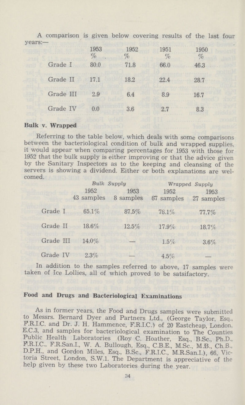 A comparison is given below covering results of the last four years:— 1953 % . 1952 % 1951 % 1950 % Grade I 80.0 71.8 66.0 46.3 Grade II 17.1 18.2 22.4 28.7 Grade III 2.9 6.4 8.9 16.7 Grade IV 0.0 3.6 2.7 8.3 Bulk v. Wrapped Referring to the table below, which deals with some comparisons between the bacteriological condition of bulk and wrapped supplies, it would appear when comparing percentages for 1953 with those for 1952 that the bulk supply is either improving or that the advice given by the Sanitary Inspectors as to the keeping and cleansing of the servers is showing a dividend. Either or both explanations are wel comed. Bulk Supply Wrapped Supply 1952 43 samples 1953 8 samples 1952 67 samples 1953 27 samples Grade I 65.1% 87.5% 76.1% 77.7% Grade II 18.6% 12.5% 17.9% 18.7% Grade III 14.0% — 1.5% 3.6% Grade IV 2.3% — 4.5% — In addition to the samples referred to above, 17 samples were taken of Ice Lollies, all of which proved to be satsifactory. Food and Drugs and Bacteriological Examinations As in former years, the Food and Drugs samples were submitted to Messrs. Bernard Dyer and Partners Ltd., (George Taylor, Esq., F.R.I.C. and Dr. J. H. Hammence, F.R.I.C.) of 20 Eastcheap, London, E.C.3, and samples for bacteriological examination to The Counties Public Health Laboratories (Roy C. Hoather, Esq., B.Sc., Ph.D., F.R.I.C., F.R.San.I., W. A. Bullough, Esq., C.B.E., M.Sc., M.B., Ch.B., D.P.H., and Gordon Miles, Esq., B.Sc., F.R.I.C., M.R.San.I.), 66, Vic toria Street, London, S.W.l. The Department is appreciative of the help given by these two Laboratories during the year. 34