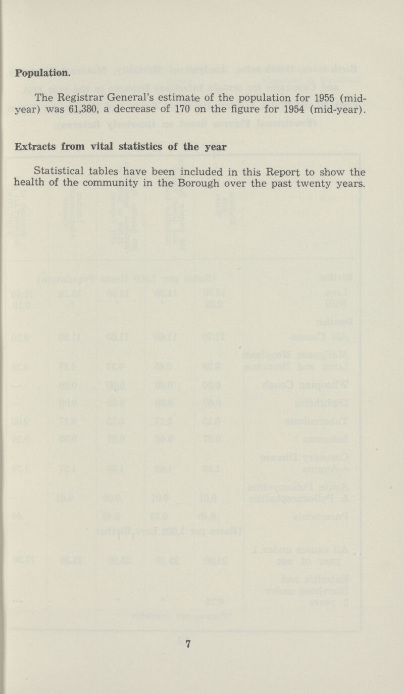 Population. The Registrar General's estimate of the population for 1955 (mid year) was 61,380, a decrease of 170 on the figure for 1954 (mid-year). Extracts from vital statistics of the year Statistical tables have been included in this Report to show the health of the community in the Borough over the past twenty years. 7