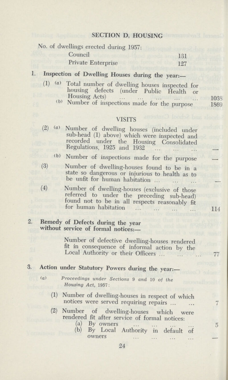 SECTION D. HOUSING No. of dwellings erected during 1957: Council 131 Private Enterprise 127 1. Inspection of Dwelling Houses during the year:— (1) (i) Total number of dwelling houses inspected for housing defects (under Public Health or Housing Acts) 1038 (b) Number of inspections made for the purpose 1869 VISITS (2) (a) Number of dwelling houses (included under sub-head (1) above) which were inspected and recorded under the Housing Consolidated Regulations, 1925 and 1932 — (b) Number of inspections made for the purpose — (3) Number of dwelling-houses found to be in a state so dangerous or injurious to health as to be unfit for human habitation — (4) Number of dwelling-houses (exclusive of those referred to under the preceding sub-head) found not to be in all respects reasonably fit for human habitation 114 2. Remedy of Defects during the year without service of formal notices:— Number of defective dwelling-houses rendered fit in consequence of informal action by the Local Authority or their Officers 77 3. Action under Statutory Powers during the year:— (a) Proceedings under Sections 9 and 10 of the Housing Act, 1957: (1) Number of dwelling-houses in respect of which notices were served requiring repairs 7 (2) Number of dwelling-houses which were rendered fit after service of formal notices: (a) By owners 5 (b) By Local Authority in default of owners — 24