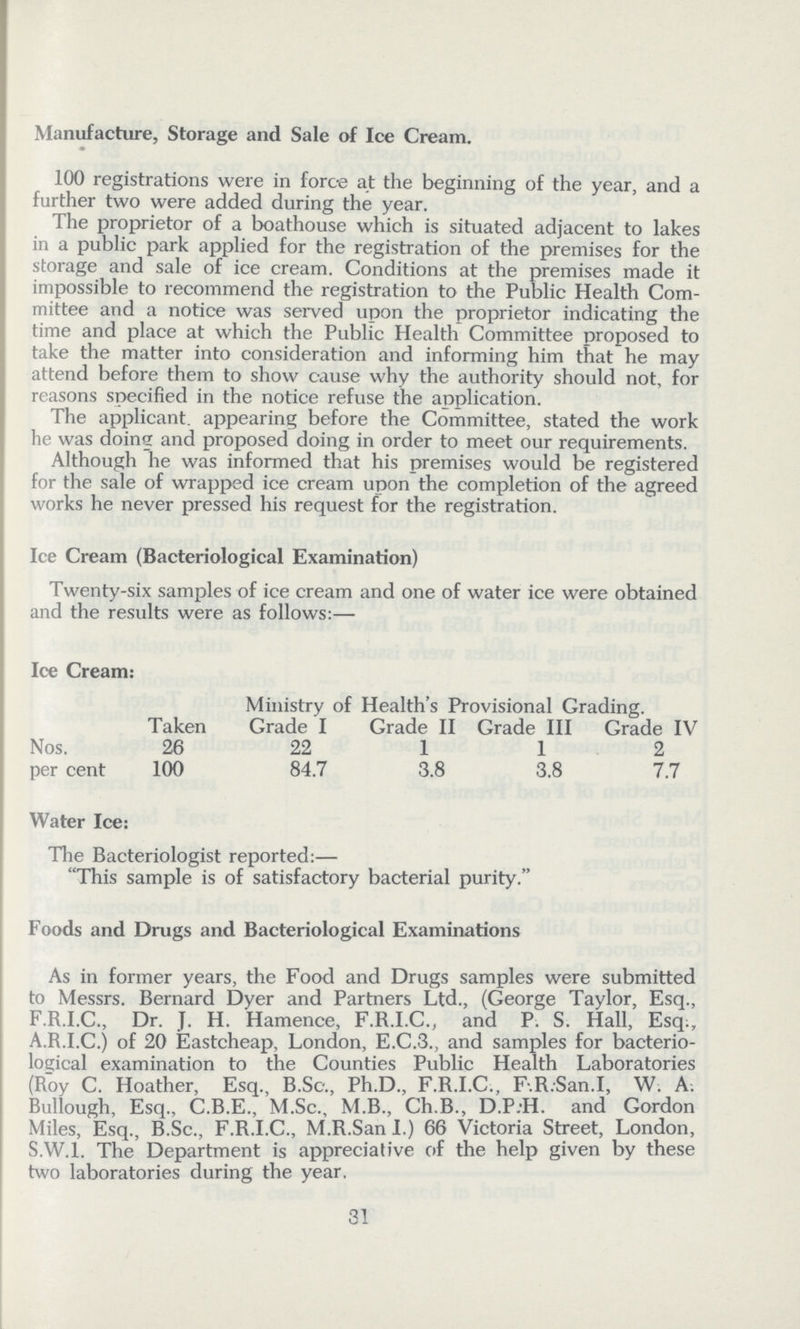Manufacture, Storage and Sale of Ice Cream. 100 registrations were in force at the beginning of the year, and a further two were added during the year. The proprietor of a boathouse which is situated adjacent to lakes in a public park applied for the registration of the premises for the storage and sale of ice cream. Conditions at the premises made it impossible to recommend the registration to the Public Health Com mittee and a notice was served upon the proprietor indicating the time and place at which the Public Health Committee proposed to take the matter into consideration and informing him that he may attend before them to show cause why the authority should not, for reasons specified in the notice refuse the application. The applicant, appearing before the Committee, stated the work he was doing and proposed doing in order to meet our requirements. Although he was informed that his premises would be registered for the sale of wrapped ice cream upon the completion of the agreed works he never pressed his request for the registration. Ice Cream (Bacteriological Examination) Twenty-six samples of ice cream and one of water ice were obtained and the results were as follows:— Ice Cream: Ministry of Health's Provisional Grading. Taken Grade I Grade II Grade III Grade IV Nos. 26 22 1 1 2 per cent 100 84.7 3.8 3.8 7.7 Water Ice: The Bacteriologist reported:— This sample is of satisfactory bacterial purity. Foods and Drugs and Bacteriological Examinations As in former years, the Food and Drugs samples were submitted to Messrs. Bernard Dyer and Partners Ltd., (George Taylor, Esq., F.R.I.C., Dr. J. H. Hamence, F.R.I.C., and P. S. Hall, Esq., A.R.I.C.) of 20 Eastcheap, London, E.C.3., and samples for bacterio logical examination to the Counties Public Health Laboratories (Roy C. Hoather, Esq., B.Sc., Ph.D., F.R.I.C., F.R.San.I, W. A. Bullough, Esq., C.B.E., M.Sc., M.B., Ch.B., D.P.H. and Gordon Miles, Esq., B.Sc., F.R.I.C., M.R.San I.) 66 Victoria Street, London, S.W.I. The Department is appreciative of the help given by these two laboratories during the year. 31