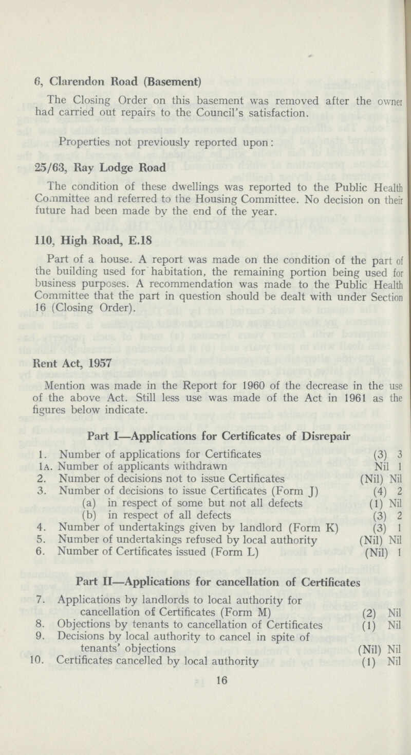 6, Clarendon Road (Basement) The Closing Order on this basement was removed after the owner had carried out repairs to the Council's satisfaction. Properties not previously reported upon: 25/63, Ray Lodge Road The condition of these dwellings was reported to the Public Health Committee and referred to the Housing Committee. No decision on their future had been made by the end of the year. 110, High Road, E.18 Part of a house. A report was made on the condition of the part of the building used for habitation, the remaining portion being used for business purposes. A recommendation was made to the Public Health Committee that the part in question should be dealt with under Section 16 (Closing Order). Rent Act, 1957 Mention was made in the Report for 1960 of the decrease in the use of the above Act. Still less use was made of the Act in 1961 as the figures below indicate. Part I—Applications for Certificates of Disrepair 1. Number of applications for Certificates (3) 3 1A. Number of applicants withdrawn Nil 1 2. Number of decisions not to issue Certificates (Nil) Nil 3. Number of decisions to issue Certificates (Form J) (4) 2 (a) in respect of some but not all defects (1) Nil (b) in respect of all defects (3) 2 4. Number of undertakings given by landlord (Form K) (3) 1 5. Number of undertakings refused by local authority (Nil) Nil 6. Number of Certificates issued (Form L) (Nil) 1 Part II—Applications for cancellation of Certificates 7. Applications by landlords to local authority for cancellation of Certificates (Form M) (2) Nil 8. Objections by tenants to cancellation of Certificates (1) Nil 9. Decisions by local authority to cancel in spite of tenants' objections (Nil) Nil 10. Certificates cancelled by local authority (1) Nil 16