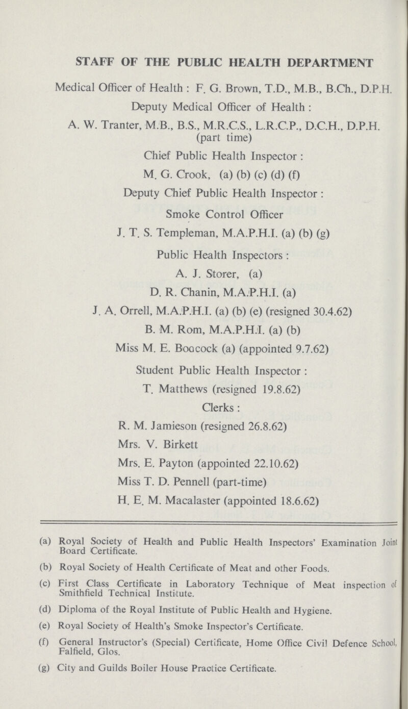 STAFF OF THE PUBLIC HEALTH DEPARTMENT Medical Officer of Health: F. G. Brown, T.D., M.B., B.Ch., D.P.H. Deputy Medical Officer of Health: A. W. Tranter, M.B., B.S., M.R.C.S., L.R.C.P., D.C.H., D.P.H. (part time) Chief Public Health Inspector: M. G. Crook, (a) (b) (c) (d) (f) Deputy Chief Public Health Inspector: Smoke Control Officer J. T. S. Templeman, M.A.P.H.I. (a) (b) (g) Public Health Inspectors: A. J. Storer, (a) D. R. Chanin, M.A.P.H.I. (a) J. A. Orrell, M.A.P.H.I. (a) (b) (e) (resigned 30.4.62) B. M. Rom, M.A.P.H.I. (a) (b) Miss M. E. Boocock (a) (appointed 9.7.62) Student Public Health Inspector: T. Matthews (resigned 19.8.62) Clerks: R. M. Jamieson (resigned 26.8.62) Mrs. V. Birkett Mrs. E. Payton (appointed 22.10.62) Miss T. D. Pennell (part-time) H. E. M. Macalaster (appointed 18.6.62) (a) Royal Society of Health and Public Health Inspectors' Examination Joint Board Certificate. (b) Royal Society of Health Certificate of Meat and other Foods. (c) First Class Certificate in Laboratory Technique of Meat inspection of Smithfield Technical Institute. (d) Diploma of the Royal Institute of Public Health and Hygiene. (e) Royal Society of Health's Smoke Inspector's Certificate. (f) General Instructor's (Special) Certificate, Home Office Civil Defence School, Falfield, Glos. (g) City and Guilds Boiler House Praotice Certificate.