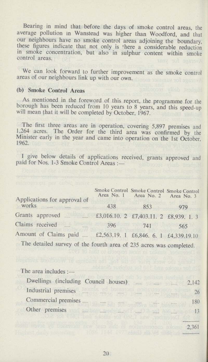 Bearing in mind that before the days of smoke control areas, the average pollution in Wanstead was higher than Woodford, and that our neighbours have no smoke control areas adjoining the boundary, these figures indicate that not only is There a considerable reduction in smoke concentration, but also in sulphur content within smoke control areas. We can look forward to further improvement as the smoke control areas of our neighbours link up with our own. (b) Smoke Control Areas As mentioned in the foreword of this report, the programme for the borough has been reduced from 10 years to 8 years, and this speed-up will mean that it will be completed by October, 1967. The first three areas are in operation, covering 5,897 premises and 1,264 acres. The Order for the third area was confirmed by the Minister early in the year and came into operation on the 1st October, 1962. I give below details of applications received, grants approved and paid for Nos. 1-3 Smoke Control Areas:— Smoke Control Smoke Control Smoke Control Area No. 1 Area No. 2 Area No. 3 Applications for approval of works 438 853 979 Grants approved £3,016.10. 2 £7,403.11. 2 £8,939. 1. 3 Claims received 3% 741 565 Amount of Claims paid £2,563.19. 1 £6,846. 6. 1 £4,339.19.10 The detailed survey of the fourth area of 235 acres was completed. The area includes:— Dwellings (including Council houses) 2,142 Industrial premises 26 Commercial premises 180 Other premises 13 2,361 20