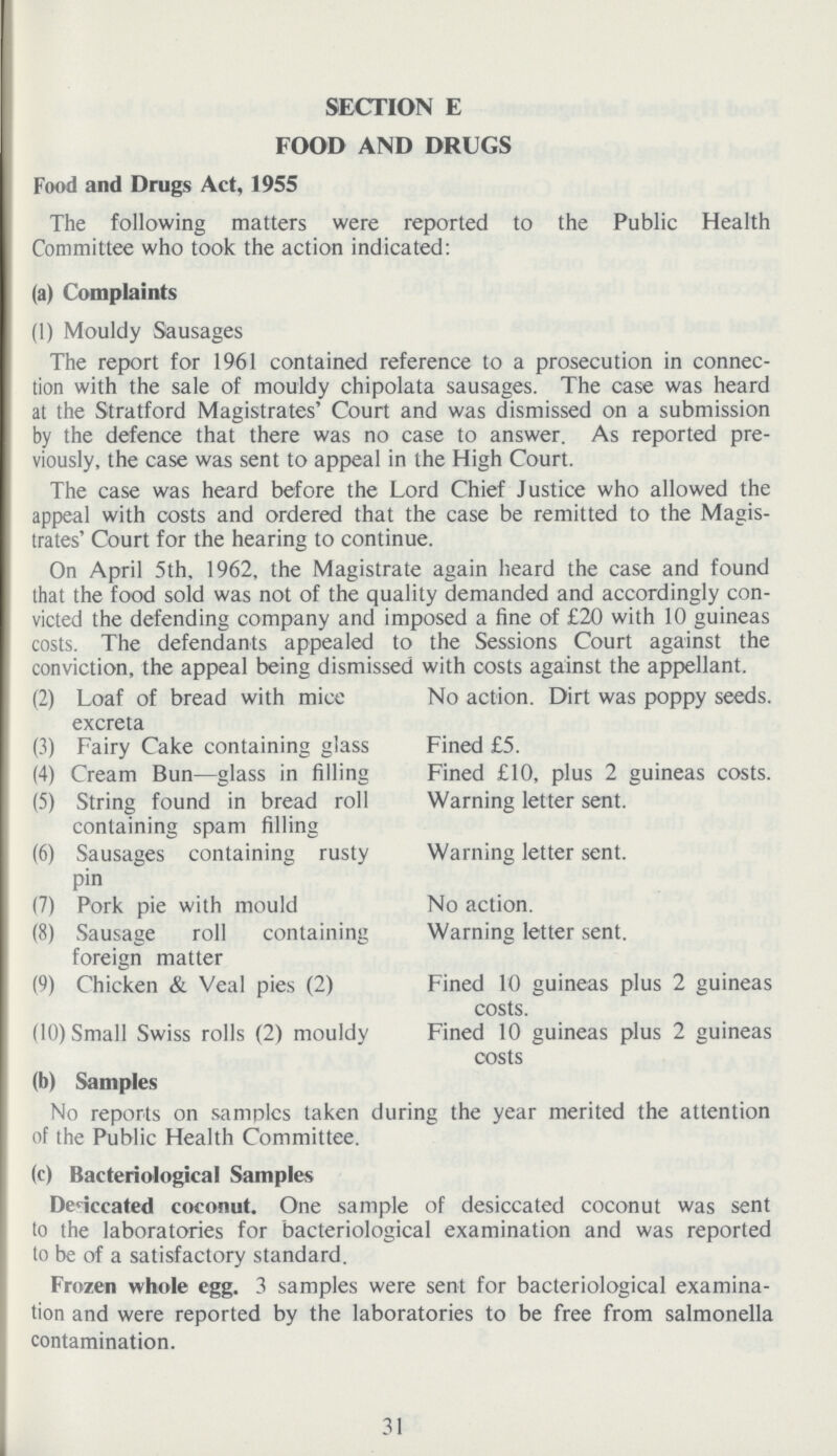 SECTION E FOOD AND DRUGS Food and Drugs Act, 1955 The following matters were reported to the Public Health Committee who took the action indicated: (a) Complaints (1) Mouldy Sausages The report for 1961 contained reference to a prosecution in connec tion with the sale of mouldy chipolata sausages. The case was heard at the Stratford Magistrates' Court and was dismissed on a submission by the defence that there was no case to answer. As reported pre viously, the case was sent to appeal in the High Court. The case was heard before the Lord Chief Justice who allowed the appeal with costs and ordered that the case be remitted to the Magis trates' Court for the hearing to continue. On April 5th, 1962, the Magistrate again heard the case and found that the food sold was not of the quality demanded and accordingly con victed the defending company and imposed a fine of £20 with 10 guineas costs. The defendants appealed to the Sessions Court against the conviction, the appeal being dismissed with costs against the appellant. (2) Loaf of bread with mice No action. Dirt was poppy seeds. excreta (3) Fairy Cake containing glass Fined £5. (4) Cream Bun—glass in filling Fined £10, plus 2 guineas costs. (5) String found in bread roll Warning letter sent. containing spam filling (6) Sausages containing rusty Warning letter sent. pin (7) Pork pie with mould No action. (8) Sausage roll containing Warning letter sent. foreign matter (9) Chicken & Veal pies (2) Fined 10 guineas plus 2 guineas costs. (10) Small Swiss rolls (2) mouldy Fined 10 guineas plus 2 guineas costs (b) Samples No reports on samples taken during the year merited the attention of the Public Health Committee. (c) Bacteriological Samples Desiccated coconut. One sample of desiccated coconut was sent to the laboratories for bacteriological examination and was reported to be of a satisfactory standard. Frozen whole egg. 3 samples were sent for bacteriological examina tion and were reported by the laboratories to be free from salmonella contamination. 31