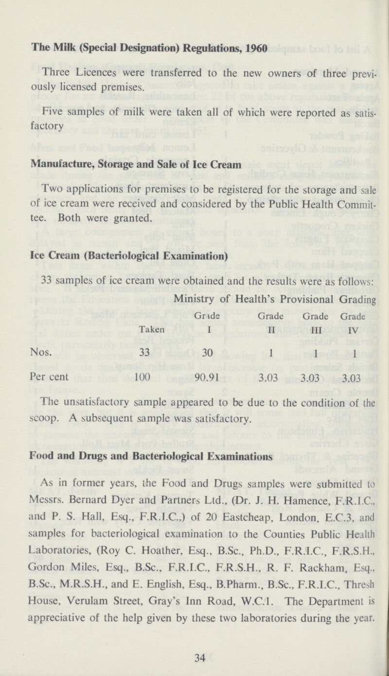 The Milk (Special Designation) Regulations, 1960 Three Licences were transferred to the new owners of three previ ously licensed premises. Five samples of milk were taken all of which were reported as satis factory Manufacture, Storage and Sale of Ice Cream Two applications for premises to be registered for the storage and sale of ice cream were received and considered by the Public Health Commit tee. Both were granted. Ice Cream (Bacteriological Examination) 33 samples of ice cream were obtained and the results were as follows: Ministry of Health's Provisional Grading Gride Grade Grade Grade Taken I II III IV Nos. 33 30 1 1 1 Per cent 100 90.91 3.03 3.03 3.03 The unsatisfactory sample appeared to be due to the condition of the scoop. A subsequent sample was satisfactory. Food and Drugs and Bacteriological Examinations As in former years, the Food and Drugs samples were submitted to Messrs. Bernard Dyer and Partners Ltd., (Dr. J. H. Hamence, F.R.I.C., and P. S. Hall, Esq., F.R.l.C.,) of 20 Eastcheap, London, E.C.3, and samples for bacteriological examination to the Counties Public Health Laboratories, (Roy C. Hoather, Esq., B.Sc., Ph.D., F.R.I.C., F.R.S.H., Gordon Miles, Esq., B.Sc., F.R.I.C., F.R.S.H.. R. F. Rackham, Esq., B.Sc., M.R.S.H., and E. English, Esq., B.Pharm., B.Sc., F.R.I.C., Thresh House, Verulam Street, Gray's Inn Road, W.C.1. The Department is appreciative of the help given by these two laboratories during the year. 34