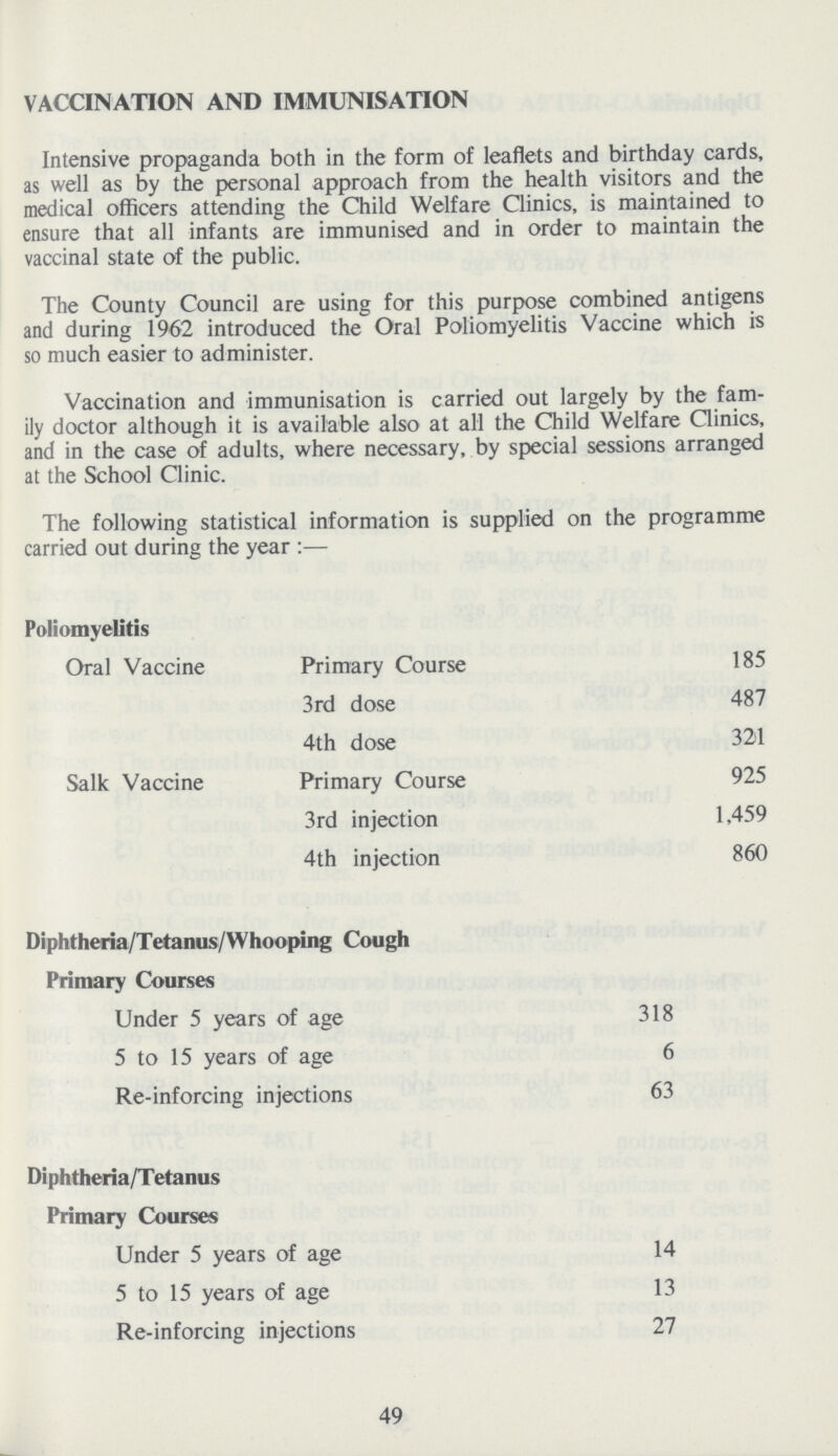 VACCINATION AND IMMUNISATION Intensive propaganda both in the form of leaflets and birthday cards, as well as by the personal approach from the health visitors and the medical officers attending the Child Welfare Clinics, is maintained to ensure that all infants are immunised and in order to maintain the vaccinal state of the public. The County Council are using for this purpose combined antigens and during 1962 introduced the Oral Poliomyelitis Vaccine which is so much easier to administer. Vaccination and immunisation is carried out largely by the fam ily doctor although it is available also at all the Child Welfare Clinics, and in the case of adults, where necessary, by special sessions arranged at the School Clinic. The following statistical information is supplied on the programme carried out during the year:— Poliomyelitis Oral Vaccine Primary Course 185 3rd dose 487 4th dose 321 Salk Vaccine Primary Course 925 3rd injection 1,459 4th injection 860 Diphtheria/Tetanus/Whooping Cough Primary Courses Under 5 years of age 318 5 to 15 years of age 6 Re-inforcing injections 63 Diphtheria/Tetanus Primary Courses Under 5 years of age 14 5 to 15 years of age 13 Re-inforcing injections 27 49