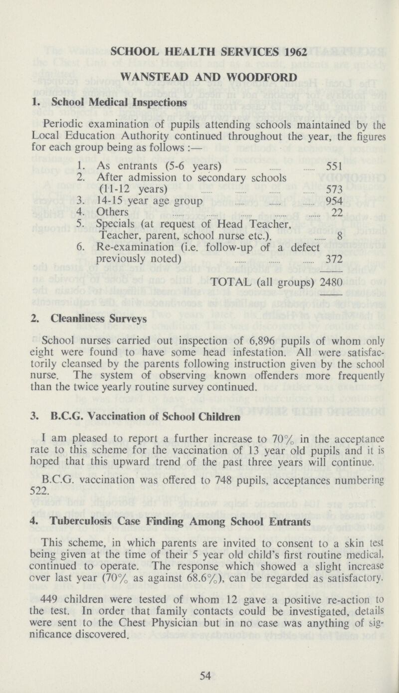 SCHOOL HEALTH SERVICES 1962 WANSTEAD AND WOODFORD 1. School Medical Inspections Periodic examination of pupils attending schools maintained by the Local Education Authority continued throughout the year, the figures for each group being as follows:— 1. As entrants (5-6 years) 551 2. After admission to secondary schools (11-12 years) 573 3. 14-15 year age group 954 4. Others 22 5. Specials (at request of Head Teacher, Teacher, parent, school nurse etc.). 8 6. Re-examination (i.e. follow-up of a defect previously noted) 372 TOTAL (all groups) 2480 2. Cleanliness Surveys School nurses carried out inspection of 6,8% pupils of whom only eight were found to have some head infestation. All were satisfac torily cleansed by the parents following instruction given by the school nurse. The system of observing known offenders more frequently than the twice yearly routine survey continued. 3. B.C.G. Vaccination of School Children I am pleased to report a further increase to 70% in the acceptance rate to this scheme for the vaccination of 13 year old pupils and it is hoped that this upward trend of the past three years will continue. B.C.G. vaccination was offered to 748 pupils, acceptances numbering 522. 4. Tuberculosis Case Finding Among School Entrants This scheme, in which parents are invited to consent to a skin test being given at the time of their 5 year old child's first routine medical, continued to operate. The response which showed a slight increase over last year (70% as against 68.6%), can be regarded as satisfactory. 449 children were tested of whom 12 gave a positive re-action to the test. In order that family contacts could be investigated, details were sent to the Chest Physician but in no case was anything of sig nificance discovered. 54