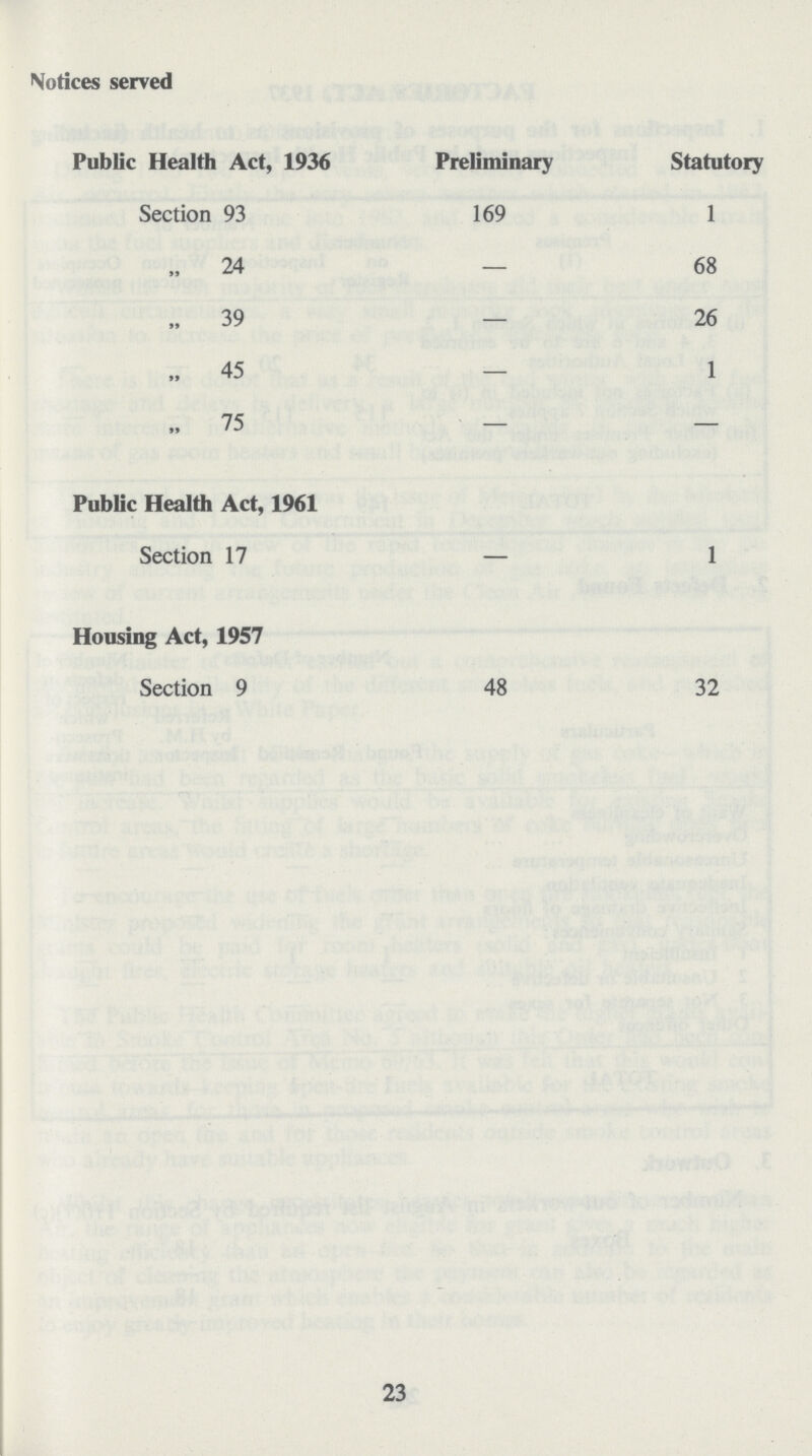 Notices served Public Health Act, 1936 Preliminary Statutory Section 93 169 1 „ 24 — 68 „ 39 — 26 „ 45 — 1 „ 75 — — Public Health Act, 1961 Section 17 — 1 Housing Act, 1957 Section 9 48 32 23