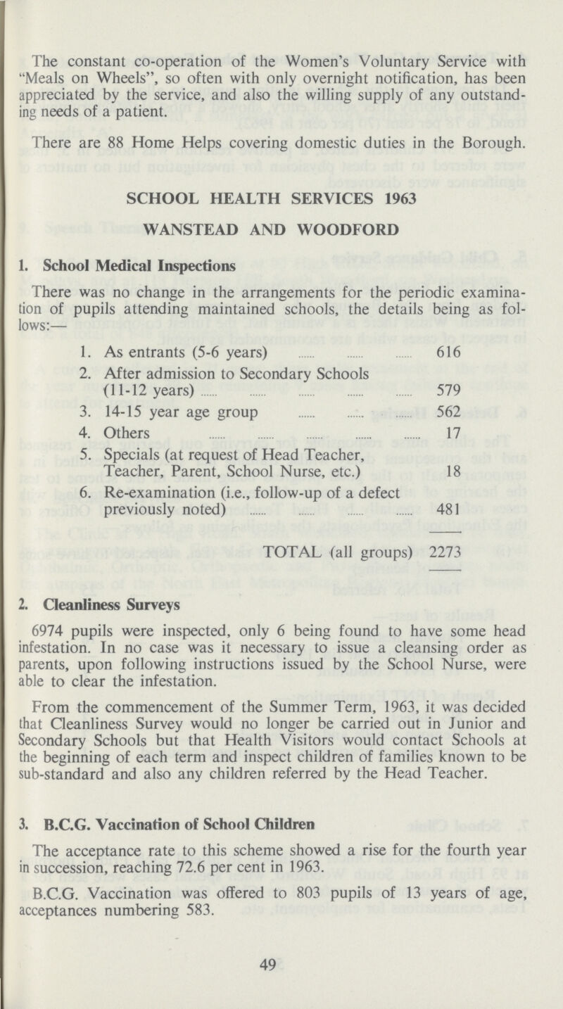 The constant co-operation of the Women's Voluntary Service with Meals on Wheels, so often with only overnight notification, has been appreciated by the service, and also the willing supply of any outstand ing needs of a patient. There are 88 Home Helps covering domestic duties in the Borough. SCHOOL HEALTH SERVICES 1963 WANSTEAD AND WOODFORD 1. School Medical Inspections There was no change in the arrangements for the periodic examina tion of pupils attending maintained schools, the details being as fol lows:— 1. As entrants (5-6 years) 616 2. After admission to Secondary Schools (11-12 years) 579 3. 14-15 year age group 562 4. Others 17 5. Specials (at request of Head Teacher, Teacher, Parent, School Nurse, etc.) 18 6. Re-examination (i.e., follow-up of a defect previously noted) 481 TOTAL (all groups) 2273 2. Cleanliness Surveys 6974 pupils were inspected, only 6 being found to have some head infestation. In no case was it necessary to issue a cleansing order as parents, upon following instructions issued by the School Nurse, were able to clear the infestation. From the commencement of the Summer Term, 1963, it was decided that Cleanliness Survey would no longer be carried out in Junior and Secondary Schools but that Health Visitors would contact Schools at the beginning of each term and inspect children of families known to be sub-standard and also any children referred by the Head Teacher. 3. B.C.G. Vaccination of School Children The acceptance rate to this scheme showed a rise for the fourth year in succession, reaching 72.6 per cent in 1963. B.C.G. Vaccination was offered to 803 pupils of 13 years of age, acceptances numbering 583. 49