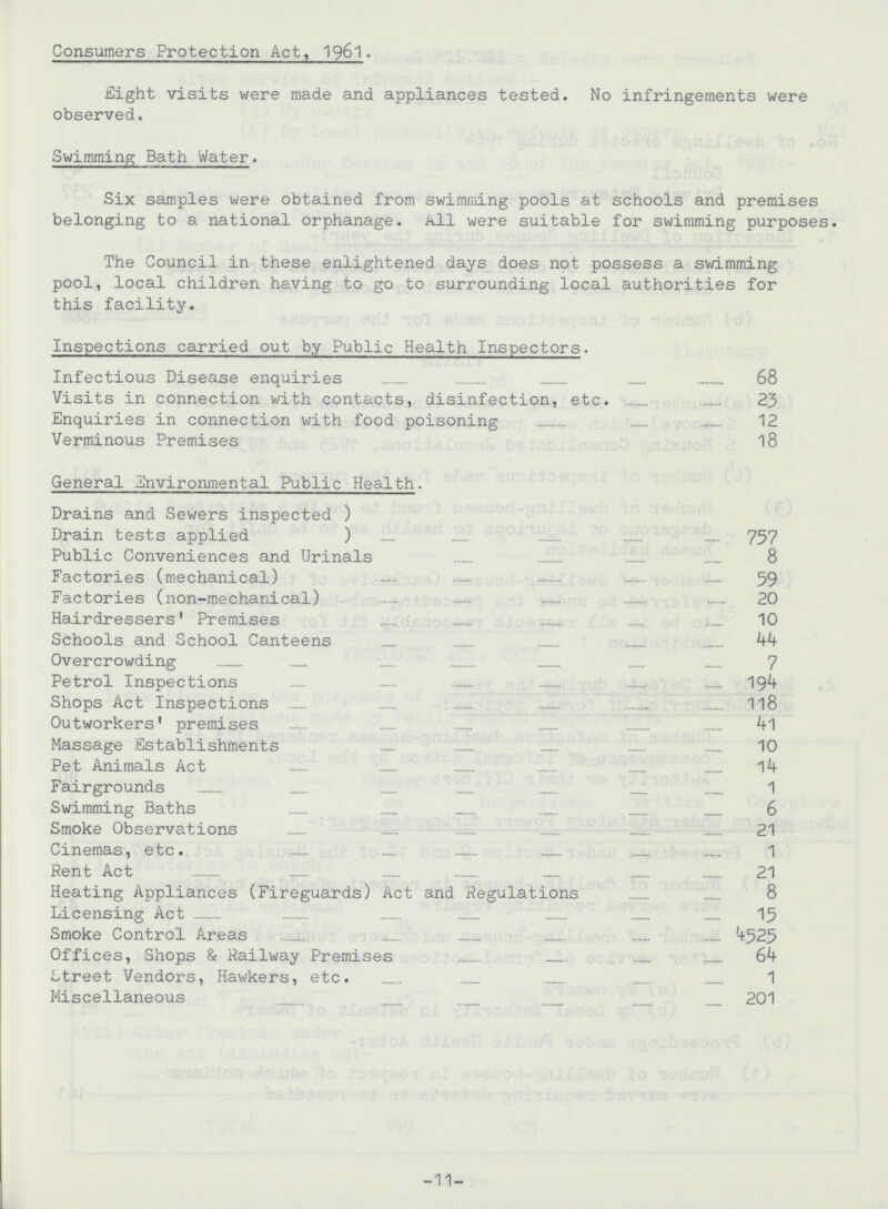 Consumers Protection Act, 1961. Eight visits were made and appliances tested. No infringements were observed. Swimming Bath Water. Six samples were obtained from swimming pools at schools and premises belonging to a national orphanage. All were suitable for swimming purposes. The Council in these enlightened days does not possess a swimming pool, local children having to go to surrounding local authorities for this facility. Inspections carried out by Public Health Inspectors. Infectious Disease enquiries 68 Visits in connection with contacts, disinfection, etc. 23 Enquiries in connection with food poisoning 12 Verminous Premises 18 General Environmental Public Health. Drains and Sewers inspected Drain tests applied 757 Public Conveniences and Urinals 8 Factories (mechanical) 59 Factories (non-mechanical) 20 Hairdressers' Premises 10 Schools and School Canteens 44 Overcrowding 7 Petrol Inspections 194 Shops Act Inspections 118 Outworkers' premises 41 Massage Establishments 10 Pet Animals Act 14 Fairgrounds 1 Swimming Baths 6 Smoke Observations 21 Cinemas, etc. 1 Rent Act 21 Heating Appliances (Fireguards) Act and Regulations 8 Licensing Act 15 Smoke Control Areas 4525 Offices, Shops & Railway Premises 64 Street Vendors, Hawkers, etc. 1 Miscellaneous 201 -11-