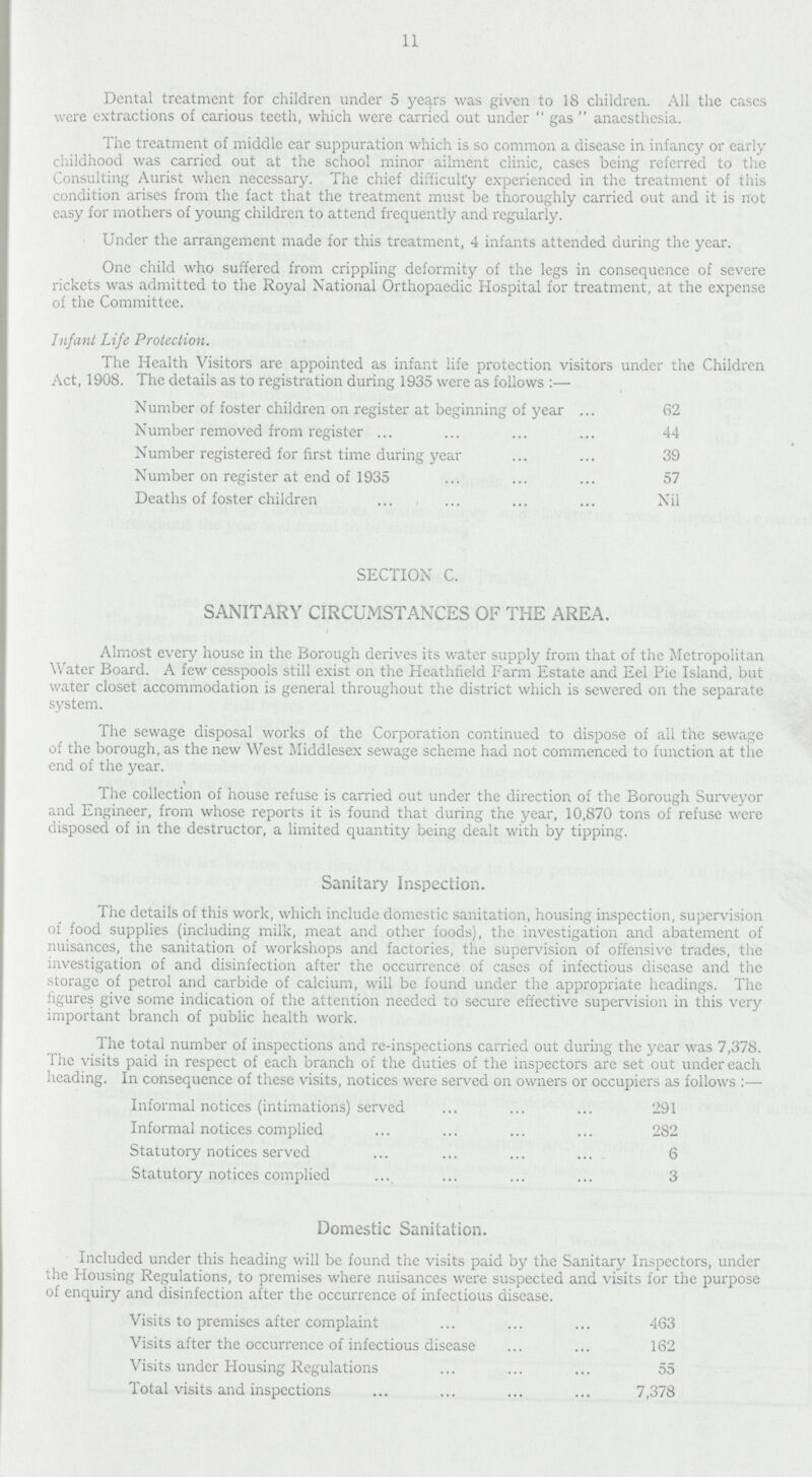 11 Dental treatment for children under 5 years was given to 18 children. All the cases were extractions of carious teeth, which were carried out under gas anaesthesia. The treatment of middle ear suppuration which is so common a disease in infancy or early childhood was carried out at the school minor ailment clinic, cases being referred to the Consulting Aurist when necessary. The chief difficulty experienced in the treatment of this condition arises from the fact that the treatment must be thoroughly carried out and it is not easy for mothers of young children to attend frequently and regularly. Under the arrangement made for this treatment, 4 infants attended during the year. One child who suffered from crippling deformity of the legs in consequence of severe rickets was admitted to the Royal National Orthopaedic Hospital for treatment, at the expense of the Committee. Infant Life Protection. The Health Visitors are appointed as infant life protection visitors under the Children Act, 1908. The details as to registration during 1935 were as follows:— Number of foster children on register at beginning of year 62 Number removed from register 44 Number registered for first time during year 39 Number on register at end of 1935 57 Deaths of foster children Nil SECTION C. SANITARY CIRCUMSTANCES OF THE AREA. Almost every house in the Borough derives its water supply from that of the Metropolitan Water Board. A few cesspools still exist on the Heathfield Farm Estate and Eel Pie Island, but water closet accommodation is general throughout the district which is sewered on the separate system. The sewage disposal works of the Corporation continued to dispose of all the sewage of the borough, as the new West Middlesex sewage scheme had not commenced to function at the end of the year. The collection of house refuse is carried out under the direction of the Borough Surveyor and Engineer, from whose reports it is found that during the year, 10,870 tons of refuse were disposed of in the destructor, a limited quantity being dealt with by tipping. Sanitary Inspection. The details of this work, which include domestic sanitation, housing inspection, supervision of food supplies (including milk, meat and other foods), the investigation and abatement of nuisances, the sanitation of workshops and factories, the supervision of offensive trades, the investigation of and disinfection after the occurrence of cases of infectious disease and the storage of petrol and carbide of calcium, will be found under the appropriate headings. The figures give some indication of the attention needed to secure effective supervision in this very important branch of public health work. The total number of inspections and re-inspections carried out during the year was 7,378. The visits paid in respect of each branch of the duties of the inspectors are set out under each heading. In consequence of these visits, notices were served on owners or occupiers as follows:— Informal notices (intimations) served 291 Informal notices complied 282 Statutory notices served 6 Statutory notices complied 3 Domestic Sanitation. Included under this heading will be found the visits paid by the Sanitary Inspectors, under the Housing Regulations, to premises where nuisances were suspected and visits for the purpose of enquiry and disinfection after the occurrence of infectious disease. Visits to premises after complaint 463 Visits after the occurrence of infectious disease 162 Visits under Housing Regulations 55 Total visits and inspections 7,378