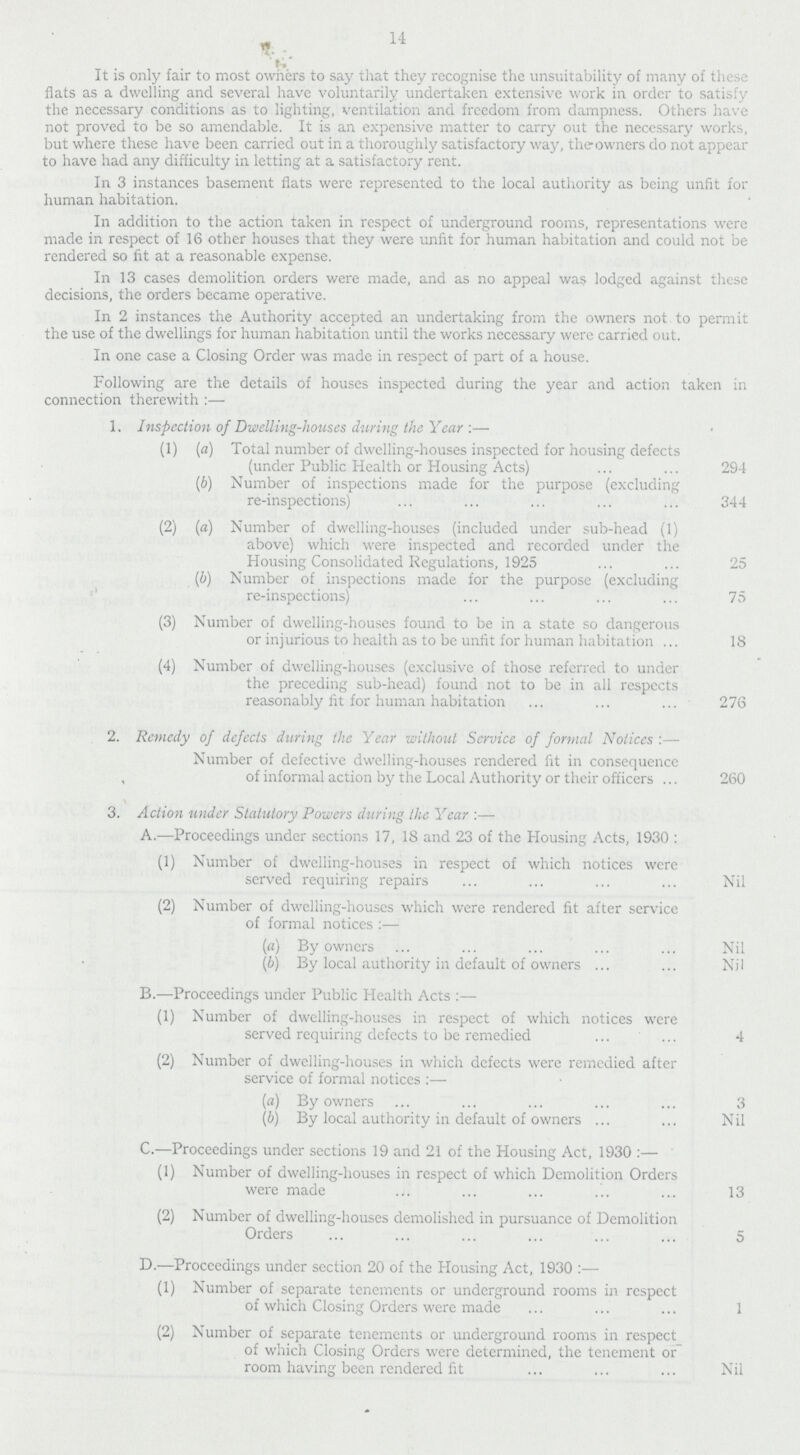 14 It is only fair to most owners to say that they recognise the unsuitability of many of these flats as a dwelling and several have voluntarily undertaken extensive work in order to satisfy the necessary conditions as to lighting, ventilation and freedom from dampness. Others have not proved to be so amendable. It is an expensive matter to carry out the necessary works, but where these have been carried out in a thoroughly satisfactory way, theowners do not appear to have had any difficulty in letting at a satisfactory rent. In 3 instances basement flats were represented to the local authority as being unfit for human habitation. In addition to the action taken in respect of underground rooms, representations were made in respect of 16 other houses that they were unfit for human habitation and could not be rendered so fit at a reasonable expense. In 13 cases demolition orders were made, and as no appeal was lodged against these decisions, the orders became operative. In 2 instances the Authority accepted an undertaking from the owners not to permit the use of the dwellings for human habitation until the works necessary were carried out. In one case a Closing Order was made in respect of part of a house. Following are the details of houses inspected during the year and action taken in connection therewith:— 1. Inspection of Dwelling-houses during the Year— (1) (a) Total number of dwelling-houses inspected for housing defects (under Public Health or Housing Acts) 294 (b) Number of inspections made for the purpose (excluding re-inspections) 344 (2) (a) Number of dwelling-houses (included under sub-head (1) above) which were inspected and recorded under the Housing Consolidated Regulations, 1925 25 (b) Number of inspections made for the purpose (excluding re-inspections) 75 (3) Number of dwelling-houses found to be in a state so dangerous or injurious to health as to be unfit for human habitation 18 (4) Number of dwelling-houses (exclusive of those referred to under the preceding sub-head) found not to be in all respects reasonably fit for human habitation 276 2. Remedy of defects during the Year without Service of formal Notices:— Number of defective dwelling-houses rendered fit in consequence of informal action by the Local Authority or their officers 260 3. Action under Statutory Powers during the Year:— A.—Proceedings under sections 17, 18 and 23 of the Housing Acts, 1930: (1) Number of dwelling-houses in respect of which notices were served requiring repairs Nil (2) Number of dwelling-houses which were rendered fit after service of formal notices:— (a) By owners Nil (b) By local authority in default of owners Nil B.—Proceedings under Public Health Acts:— (1) Number of dwelling-houses in respect of which notices were served requiring defects to be remedied 4 (2) Number of dwelling-houses in which defects were remedied after service of formal notices:— (a) By owners 3 (b) By local authority in default of owners Nil C.—Proceedings under sections 19 and 21 of the Housing Act, 1930:— (1) Number of dwelling-houses in respect of which Demolition Orders were made 13 (2) Number of dwelling-houses demolished in pursuance of Demolition Orders 5 D.—Proceedings under section 20 of the Housing Act, 1930:— (1) Number of separate tenements or underground rooms in respect of which Closing Orders were made 1 (2) Number of separate tenements or underground rooms in respect of which Closing Orders were determined, the tenement or room having been rendered fit Nil