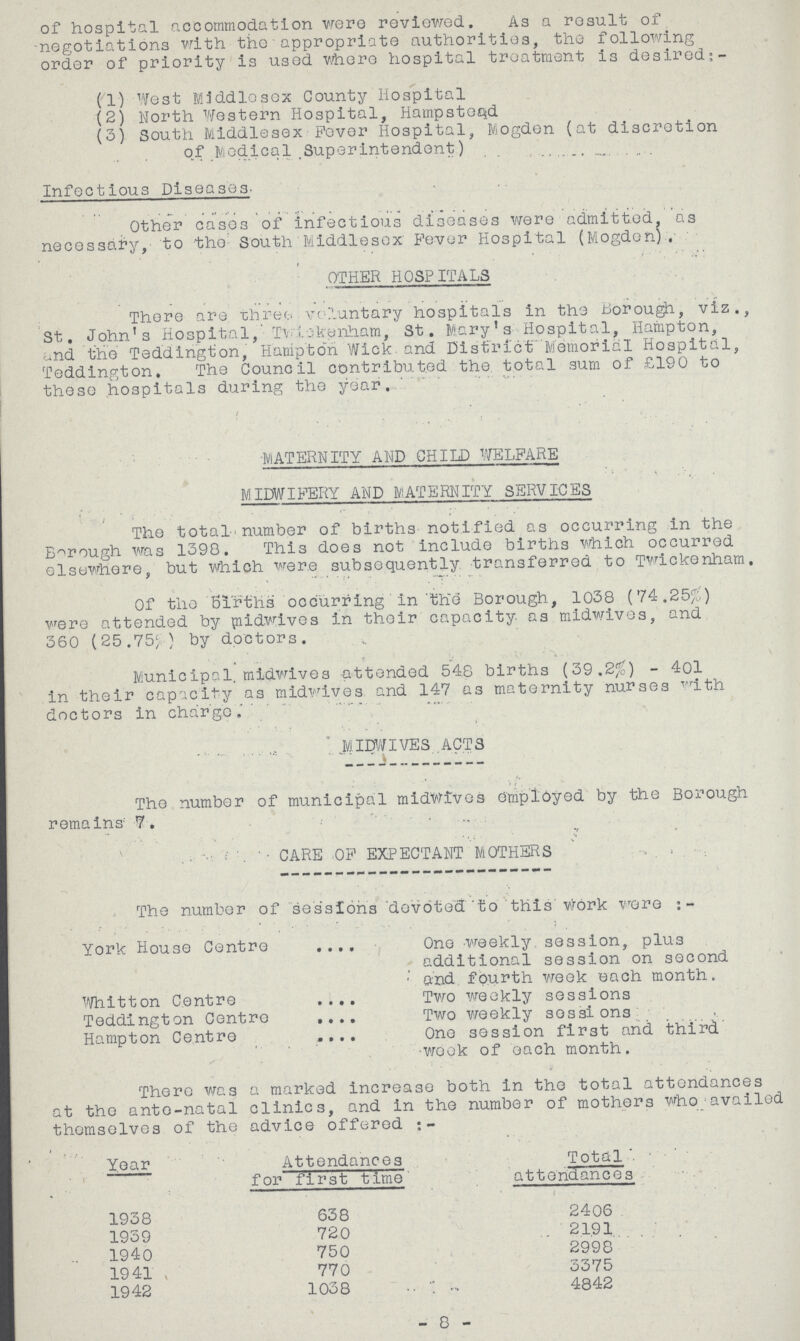 of hospital accommodation were reviewed. As a result of negotiations with the appropriate authorities, the following order of priority is used where hospital treatment is desired:- (1) West Middlesex County Hospital (2) North Western Hospital, Hampstead (3) South Middlesex Fever Hospital, Mogden (at discretion of Medical Superintendent) Infectious Diseases. Other cases of infectious diseases were admitted, as necessary, to the South Middlesex Fever Hospital (Mogden) OTHER HOSPITALS There are Three voluntary hospitals in the borough, viz., St, John's Hospital,' Twikenham, St. Mary's Hospital, Hampton, and the Teddington, Hampton Wick and District Memorial Hospital, Teddington. The Council contributed the. total sum of £190 to these hospitals during the year. MATERNITY AND CHILD WELFARE MIDWIFERY AND MATERNITY SERVICES The total number of births notified as occurring in the Borough was 1390. This does not include births which occurred elsewhere, but which were subsequently transferred to Twickenham. Of the births occurring in the Borough, 1038 (74.25%) were attended by midwives in their capacity as midwives, and 360 (25.75/ ) by doctors. Municipal, midwives attended 54.8 births (59.2%)- 401 in their capacity as midwives and 147 as maternity nurses with doctors in charge. MIDWIVES ACTS The number of municipal midwives employed by the Borough remains 7. ... . CARE OF EXPECTANT MOTHERS The number of sessions devoted 'to this Work wore:- York House Centre One weekly session, plus additional session on second and fourth week each month. Whitton Centre Two weekly sessions Teddington Centre Two weekly sessions Hampton Centre One session first and third week of each month. There was a marked increase both in the total attendances at the ante-natal clinics, and in the number of mothers who availed themselves of the advice offered:- Year Attendances for first time' Total attendances 1938 638 2406 1939 720 2191 1940 750 2998 1941 770 3375 1942 1038 4842 8