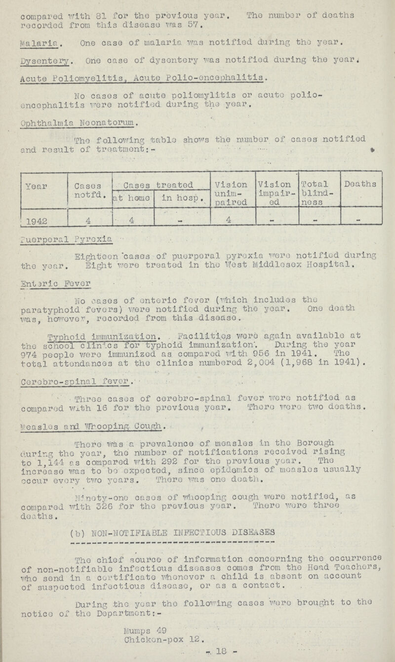 compared with 81 for the previous year. The number of deaths recorded from this disease was 57. Malaria . One case of malaria was notified during the year. Dysentery. One case of dysentery was notified during the year. Acute Poliomyelitis, Acute Polio-encephalitis. No cases of acute poliomylitis or acute polio encephalitis were notified, during the year, Ophthalmia Neontorum. The following table shows the number of cases notified and result of treatment:- Year Cases notfd. Cases treated Vision unim paired Vision impair ed Total blind ness Deaths at home in hosp. 1942 4 4 - 4 - - - Puerperal Pyrexia Eighteen cases of puerperal pyrexia were notified during the year. Eight were treated in the West Middlesex Hospital. Enteric Fever No cases of enteric fever (which includes the paratyphoid fevers) were notified during the year. One death was, however, recorded from this disease. Typhoid immunlzation. . Facilities were again available at the school clinics for typhoid immunization. During the year 974 people were immunized as. compared with 956 in 1941. The total attendances at the clinics numbered 2,004 (1,968 in 1941). Cerebro-spinal fever Three cases of Cerebro-spinal fever were notified as compared with 16 for the previous year. There were two deaths. Measles and Whooping Cough. There Was a prevalence of measles in the Borough during the year, the number of notifications received rising to 1,144 as compared with 292 for the previous year. The increase was to bo expected, since epidemics of measles usually occur every two years. There was one death. Ninety-one cases of whooping cough were notified, as compared with 326 for the previous year. There were three deaths. (b) NON-NOTIFIABLE INFECTIOUS DISEASES The chief source of information concerning the occurrence of non-notifiable infectious diseases comes from the Head Teachers, who send in a certificate whenever a child is absent on account of suspected infectious disease, or as a contact. During the year the following cases wore brought to the notice of the Department:- Mumps 49 Chicken-pox 12. 18